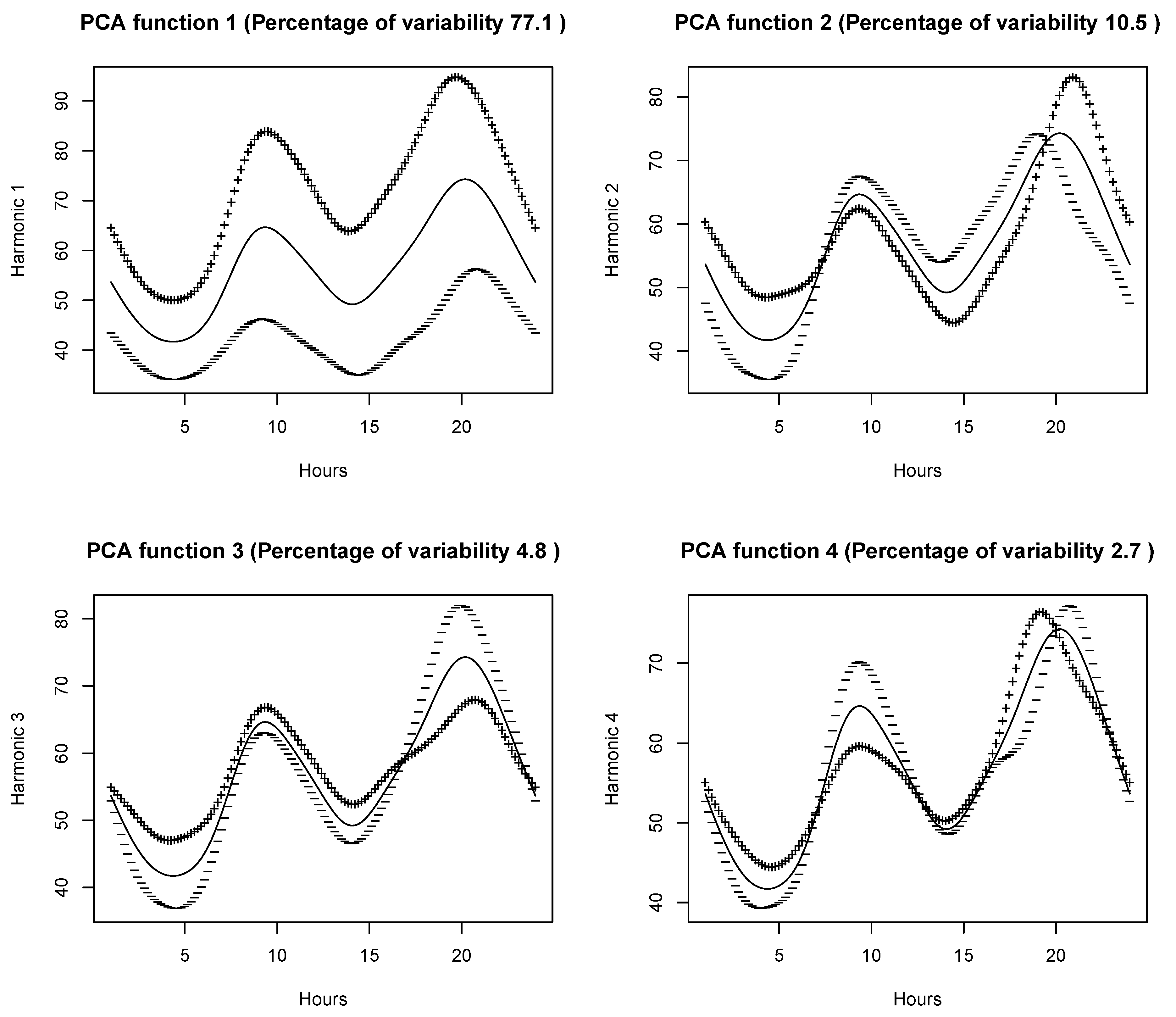 Energies 15 03423 g003