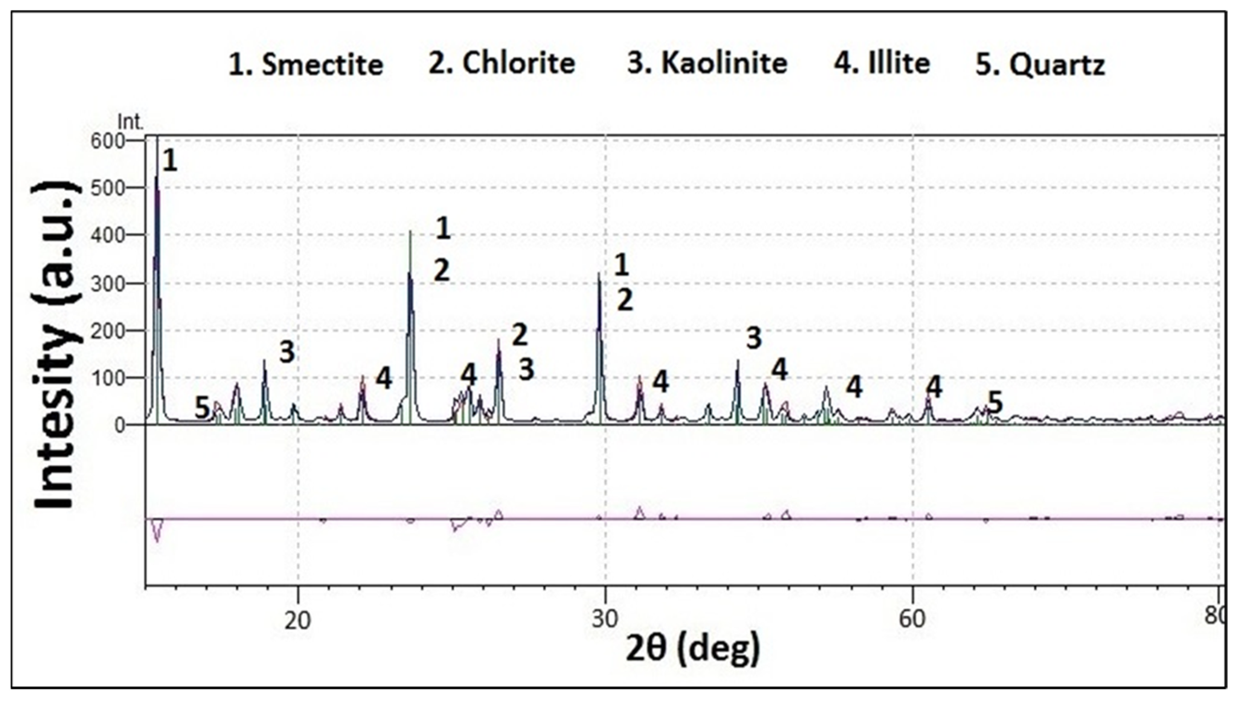 Energies 15 03424 g003