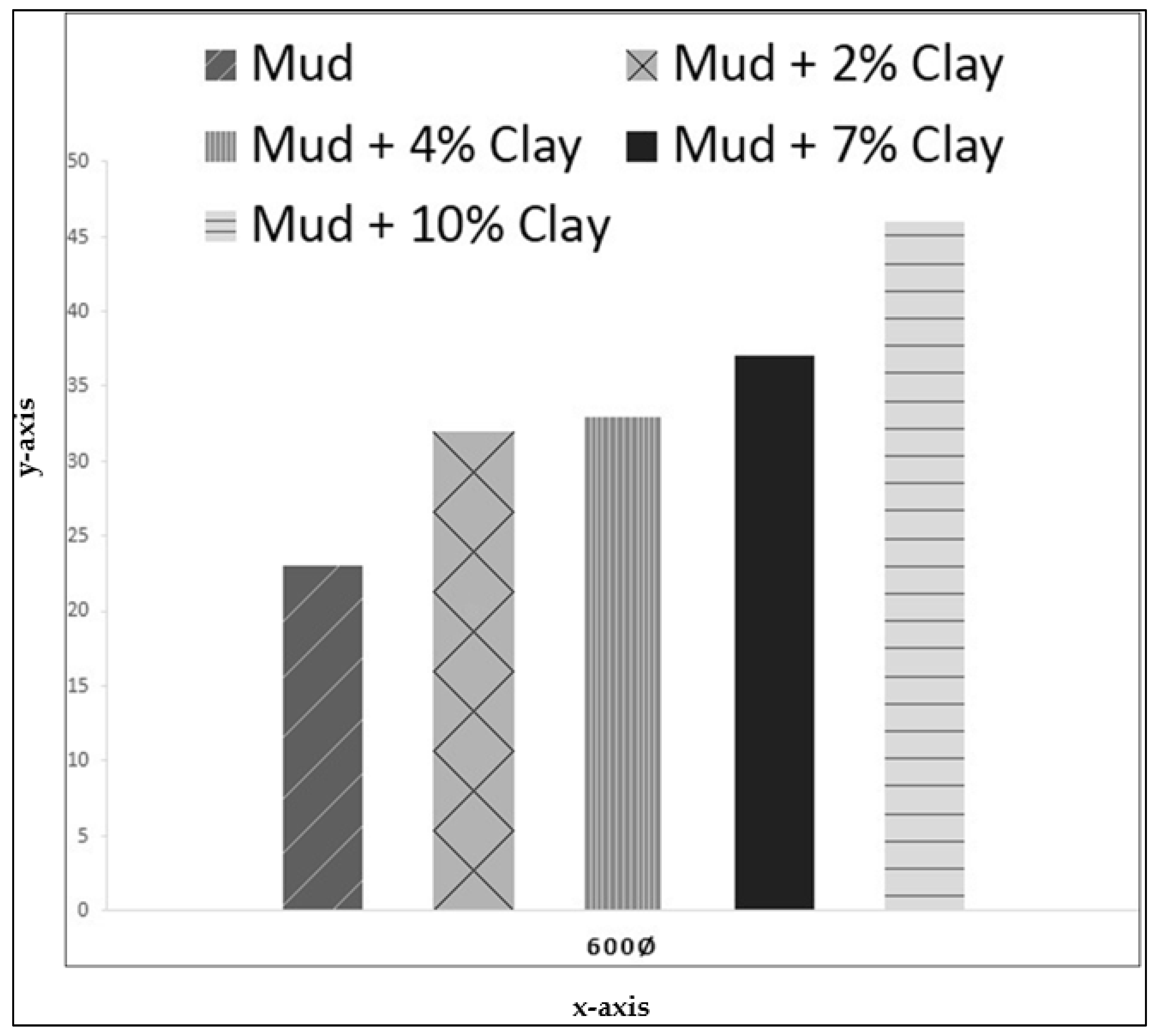 Energies 15 03424 g005