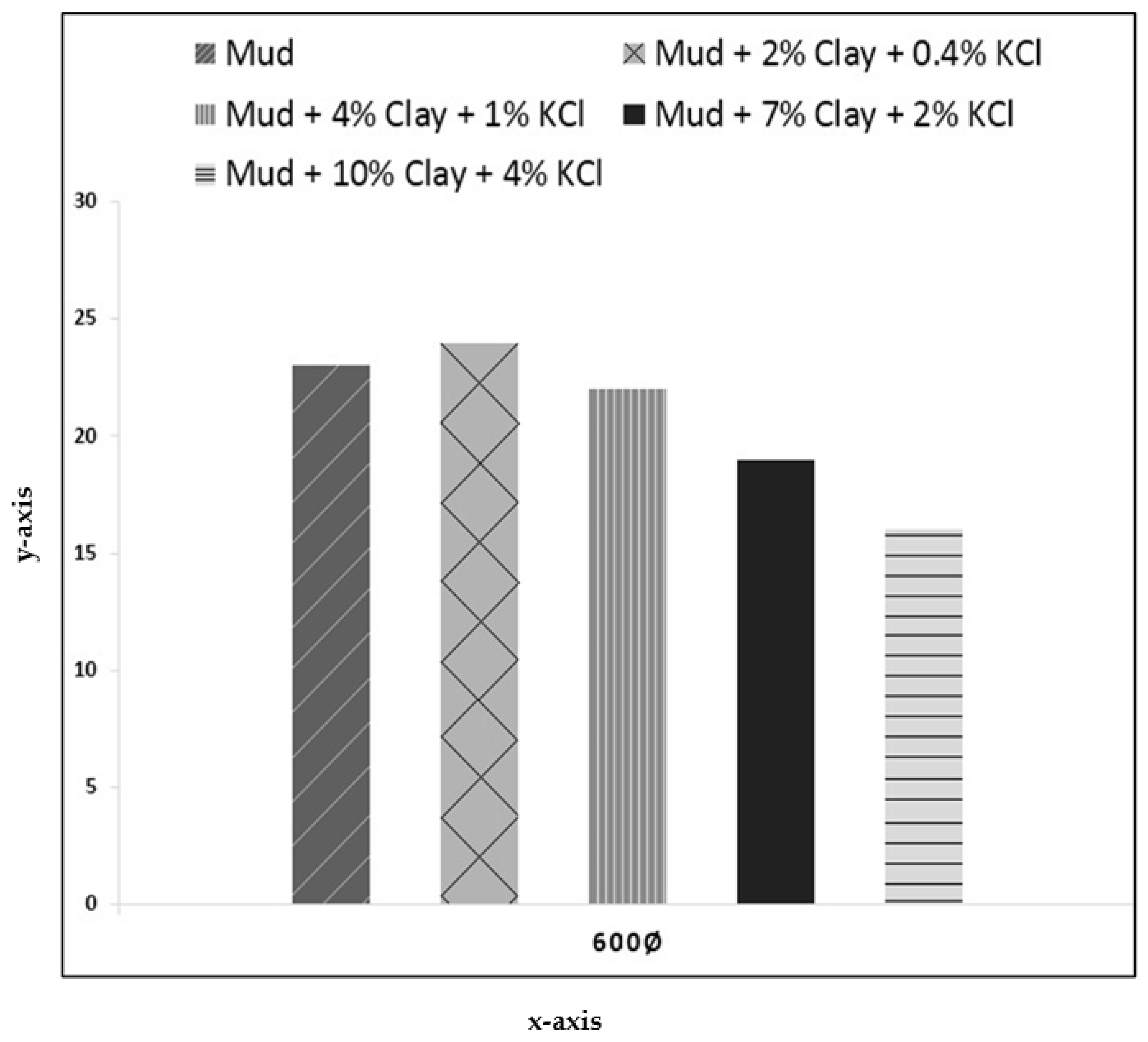 Energies 15 03424 g007