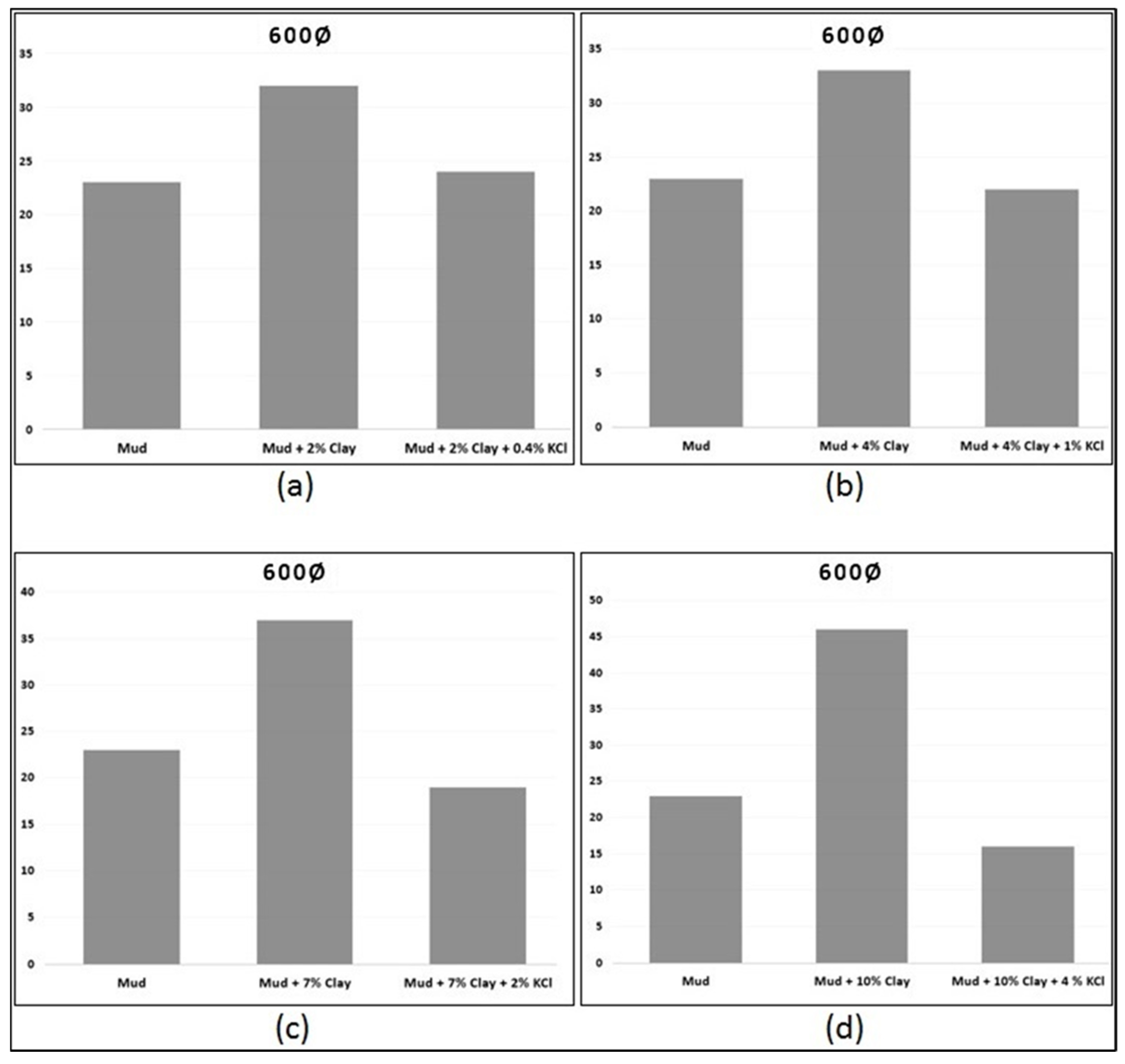Energies 15 03424 g008