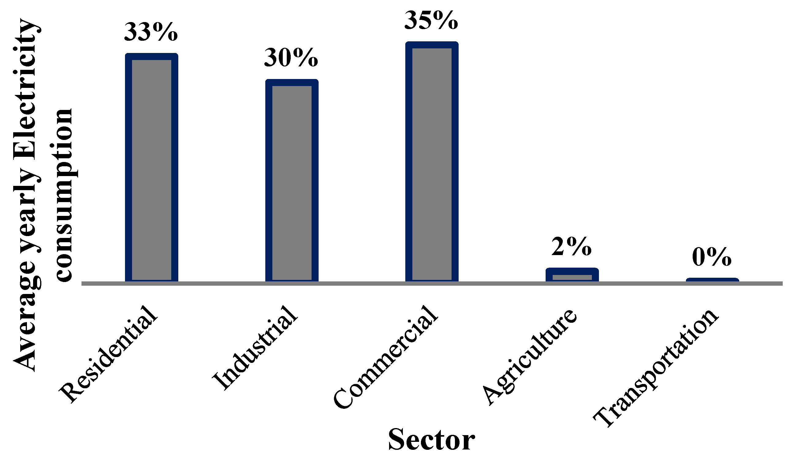 Energies 15 03425 g001 550