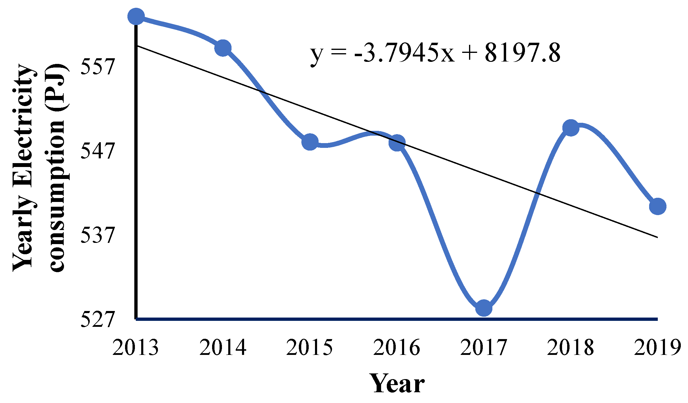 Energies 15 03425 g003 550