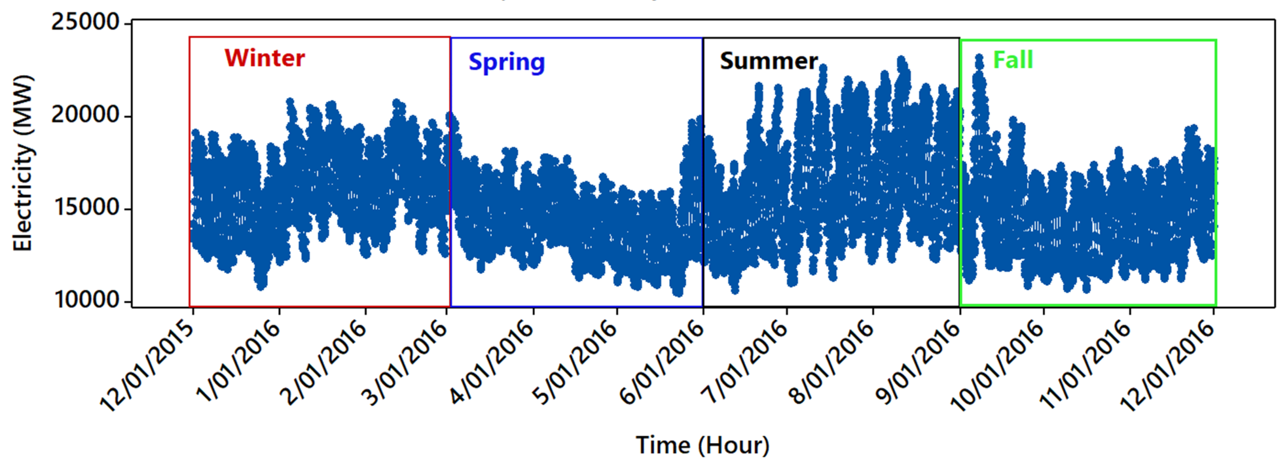 Energies 15 03425 g004 550