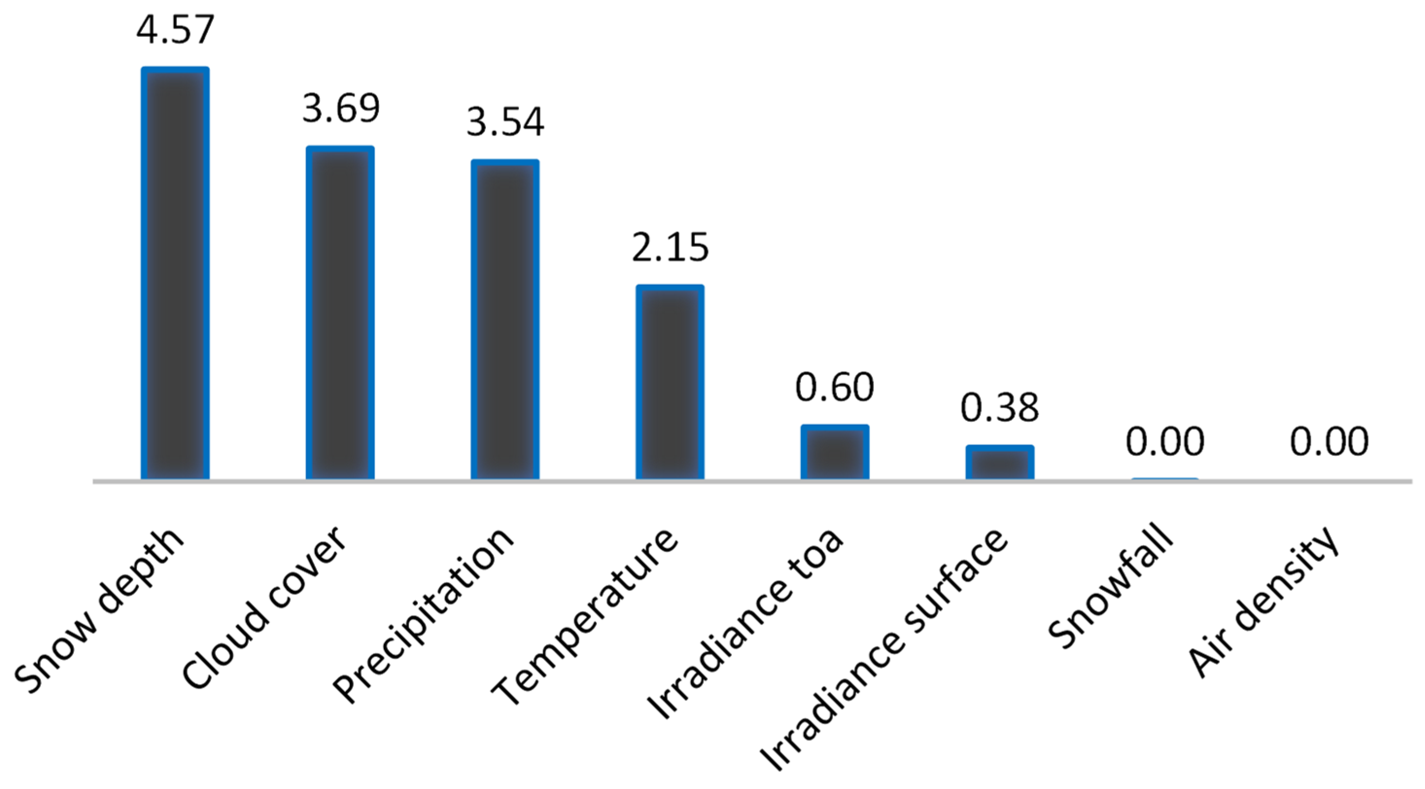 Energies 15 03425 g006 550