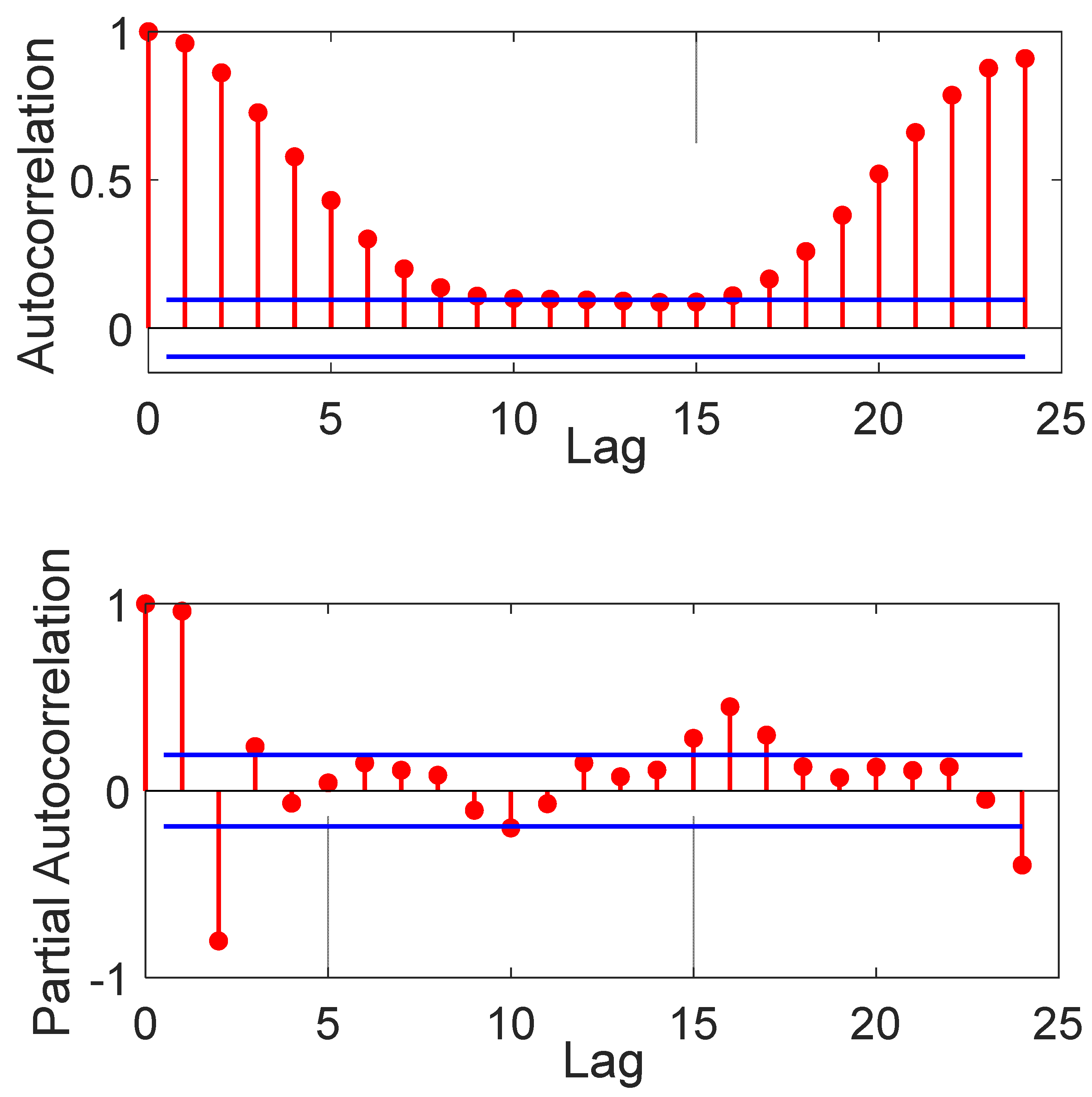 Energies 15 03425 g007 550