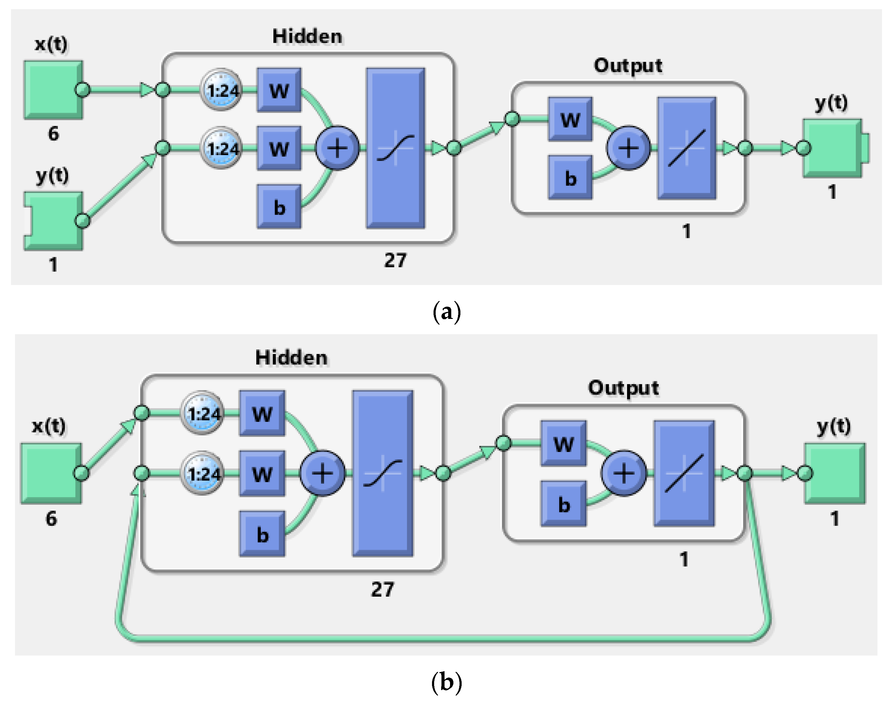 Energies 15 03425 g009 550