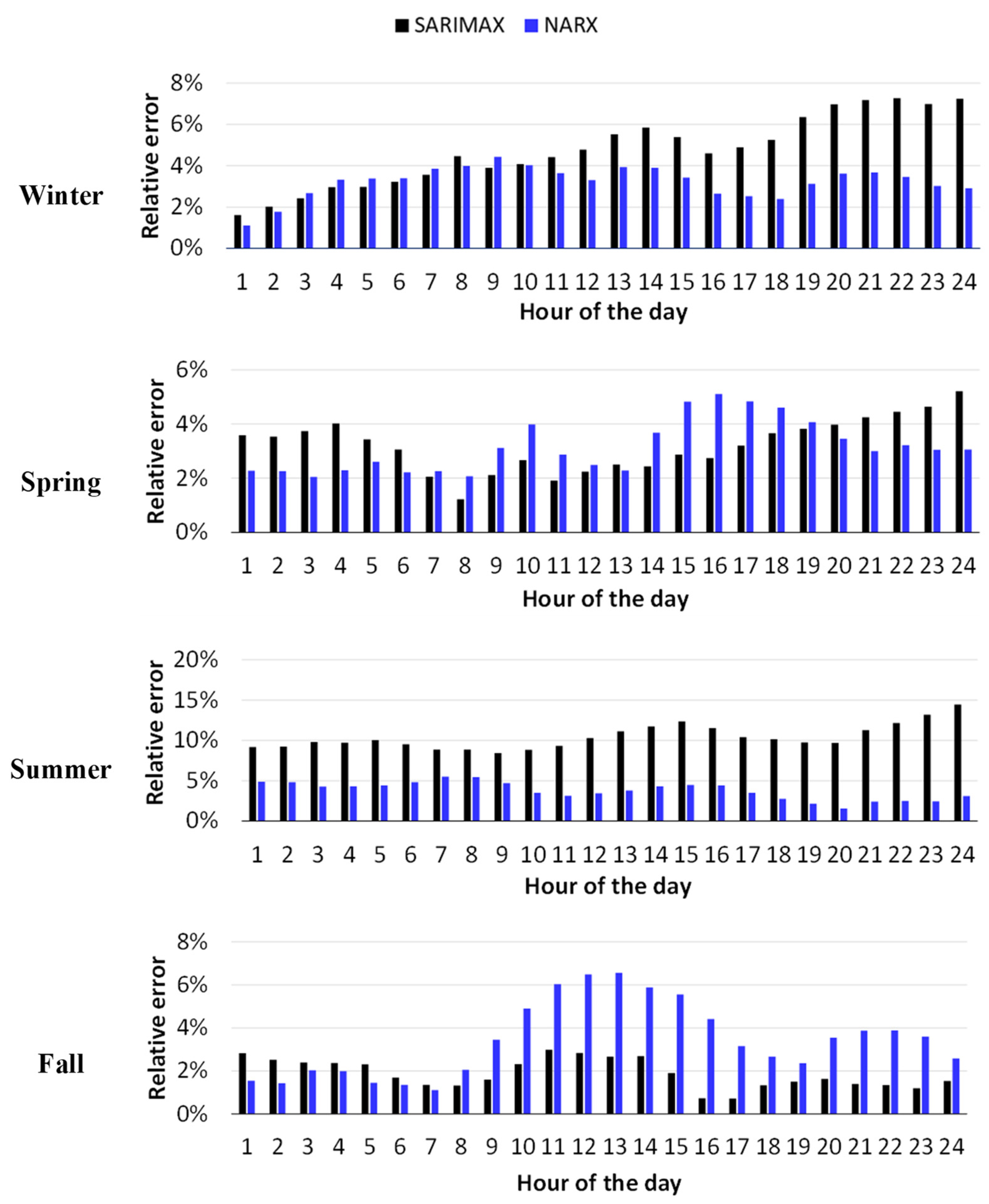 Energies 15 03425 g013 550