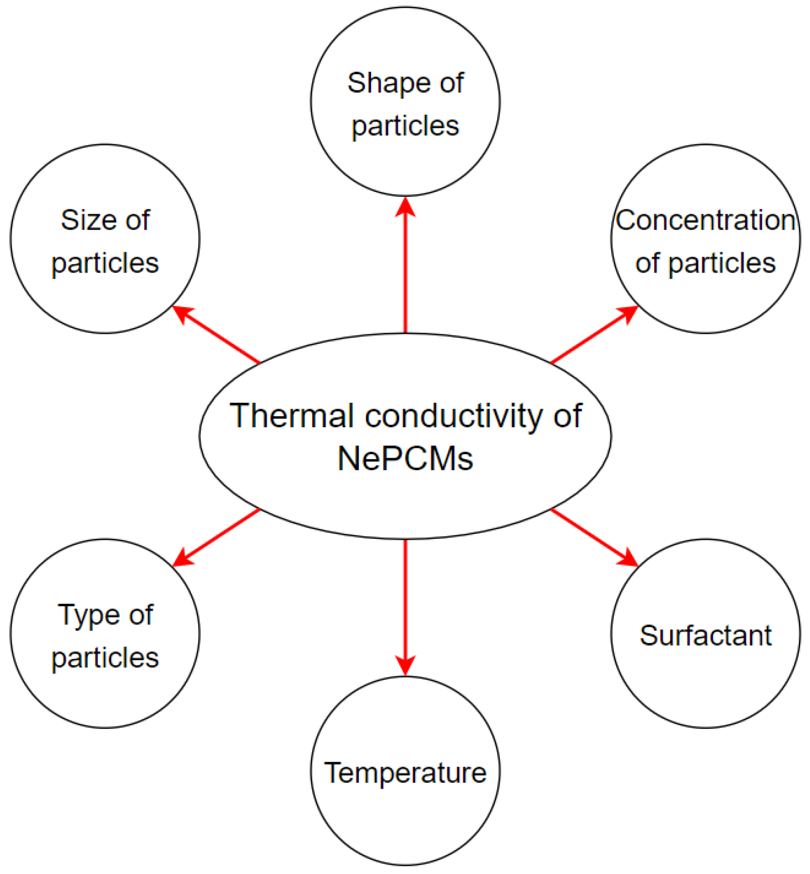 Energies 15 03426 g002 550