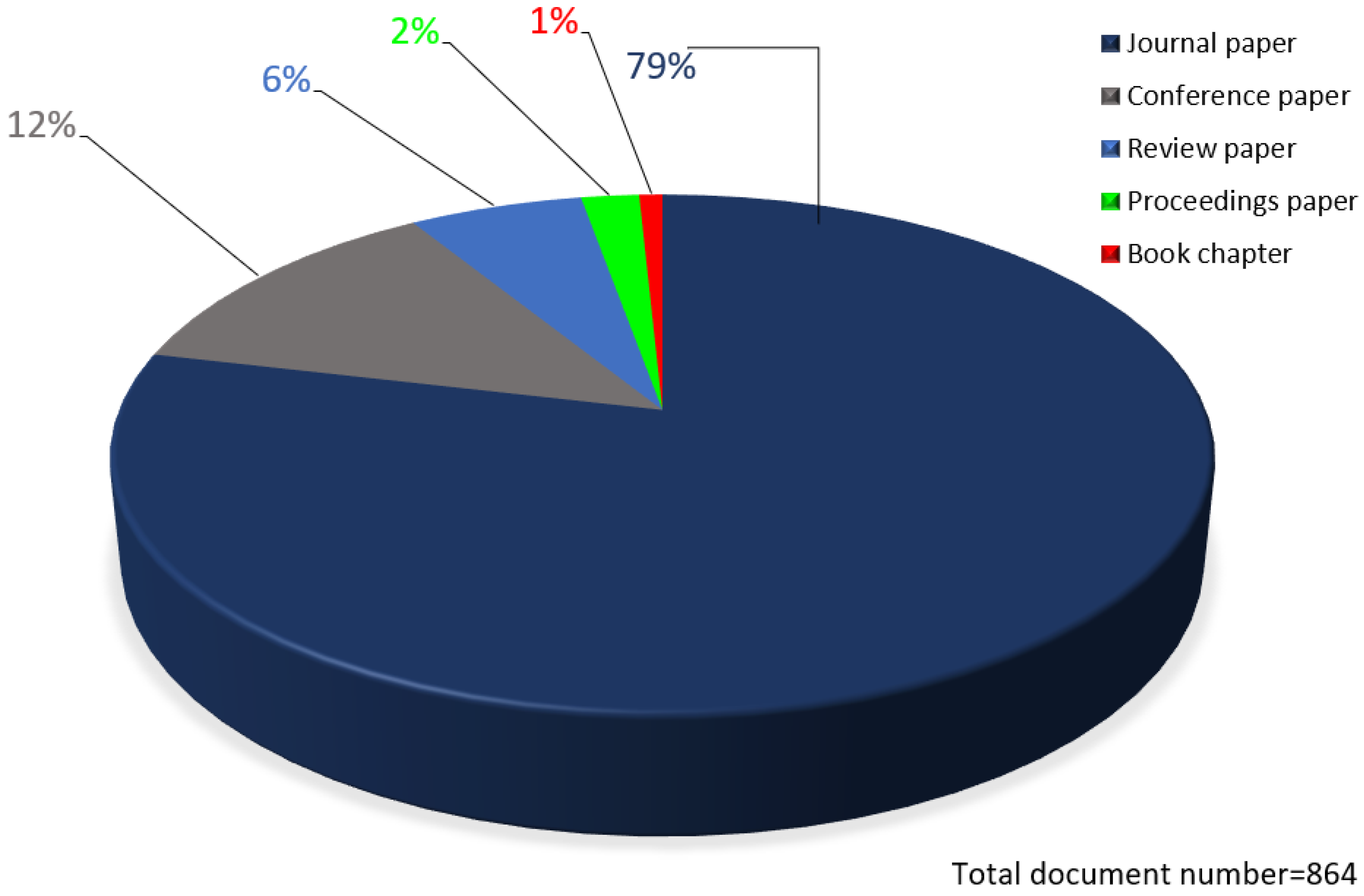 Energies 15 03426 g003 550