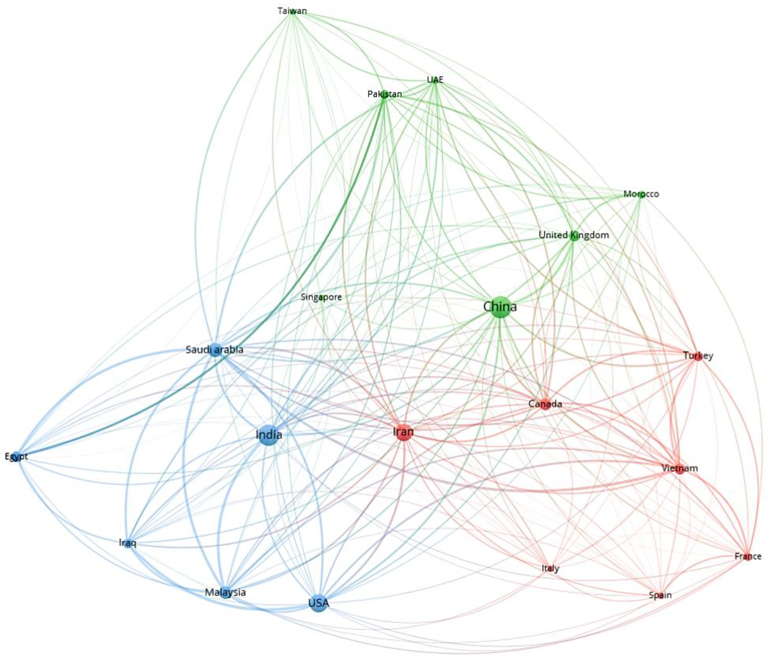 Energies 15 03426 g005 550