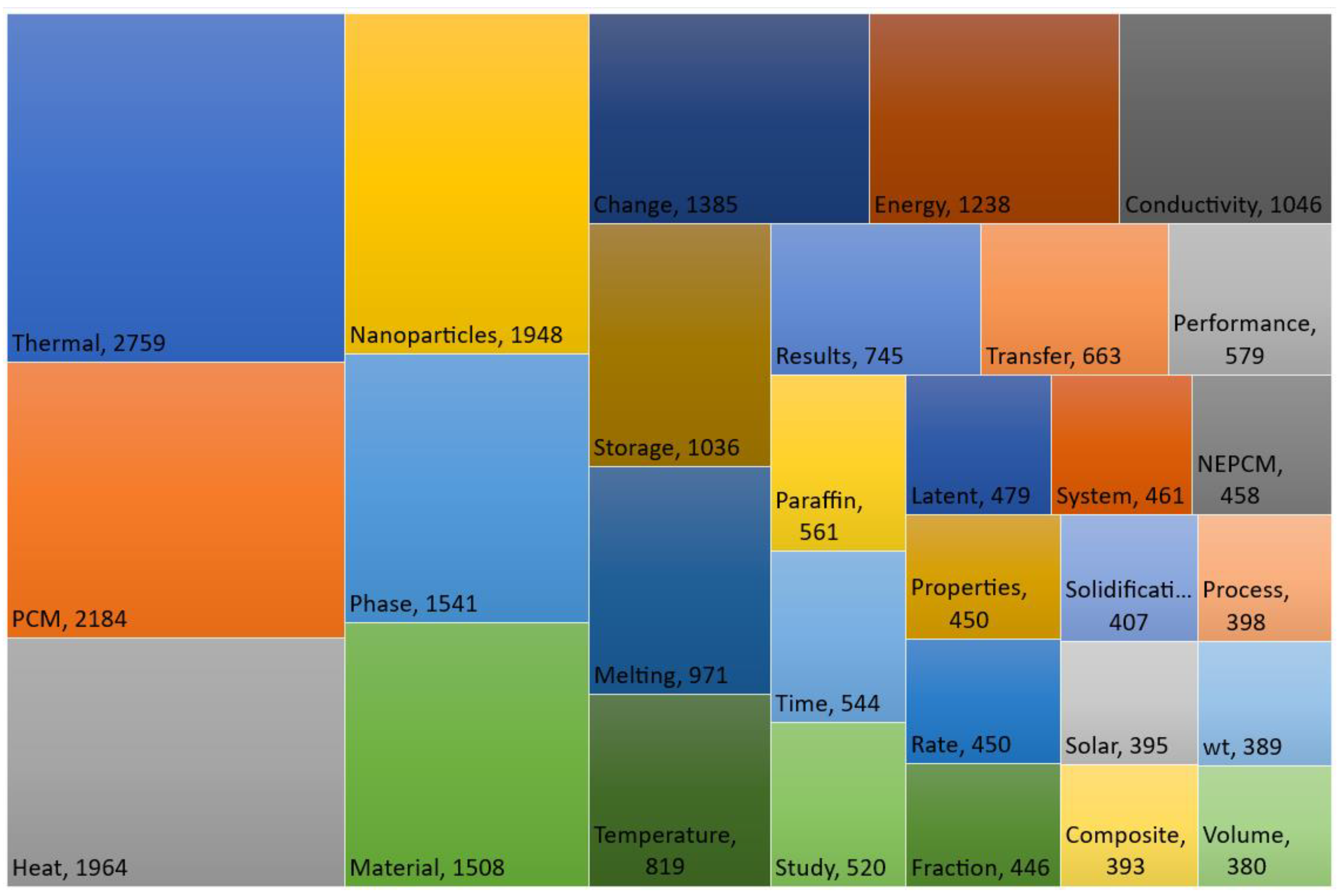 Energies 15 03426 g006 550