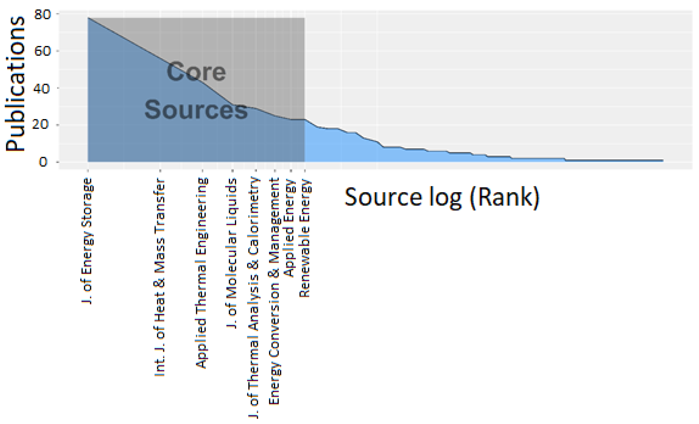 Energies 15 03426 g008 550