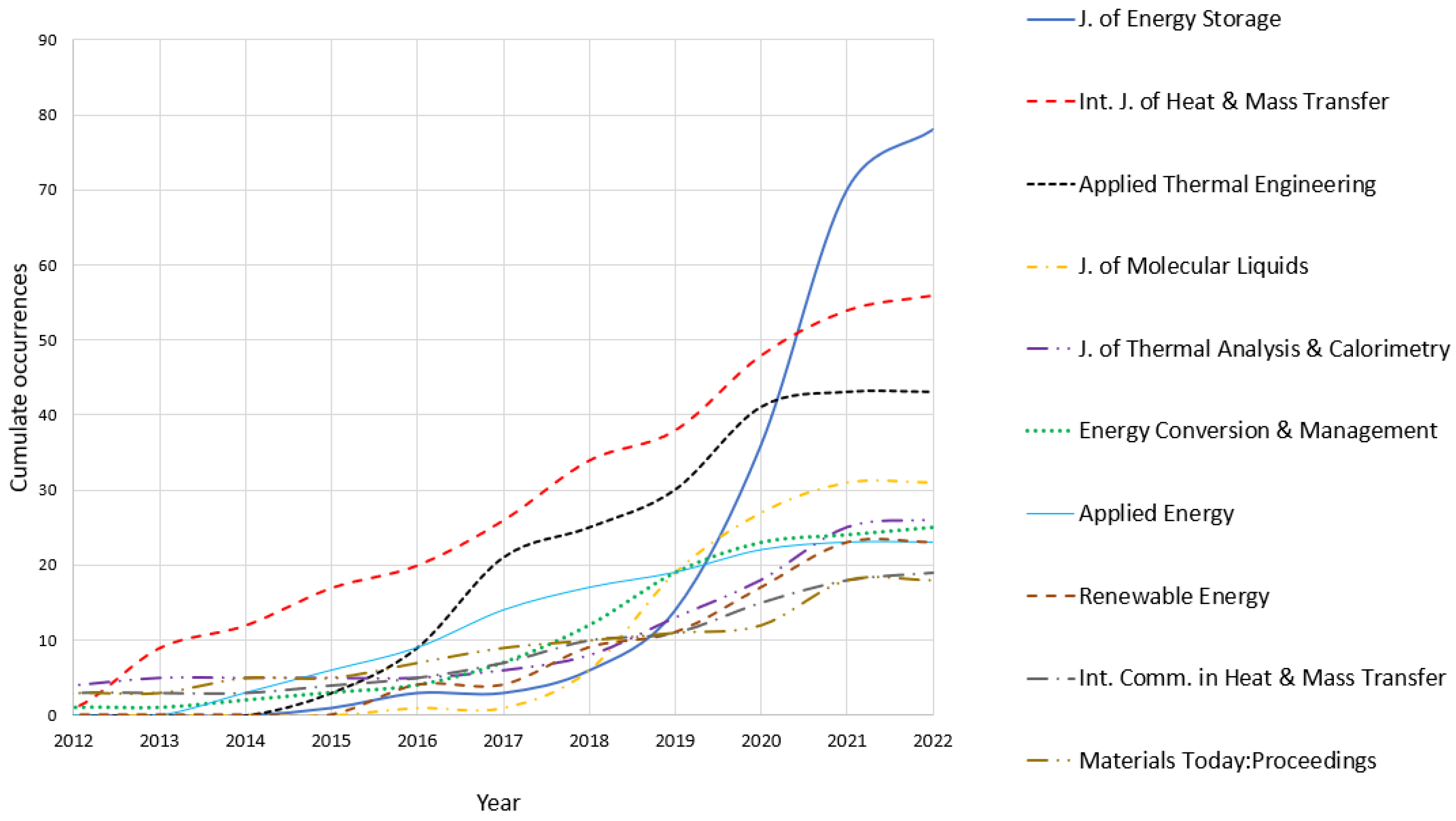 Energies 15 03426 g009 550