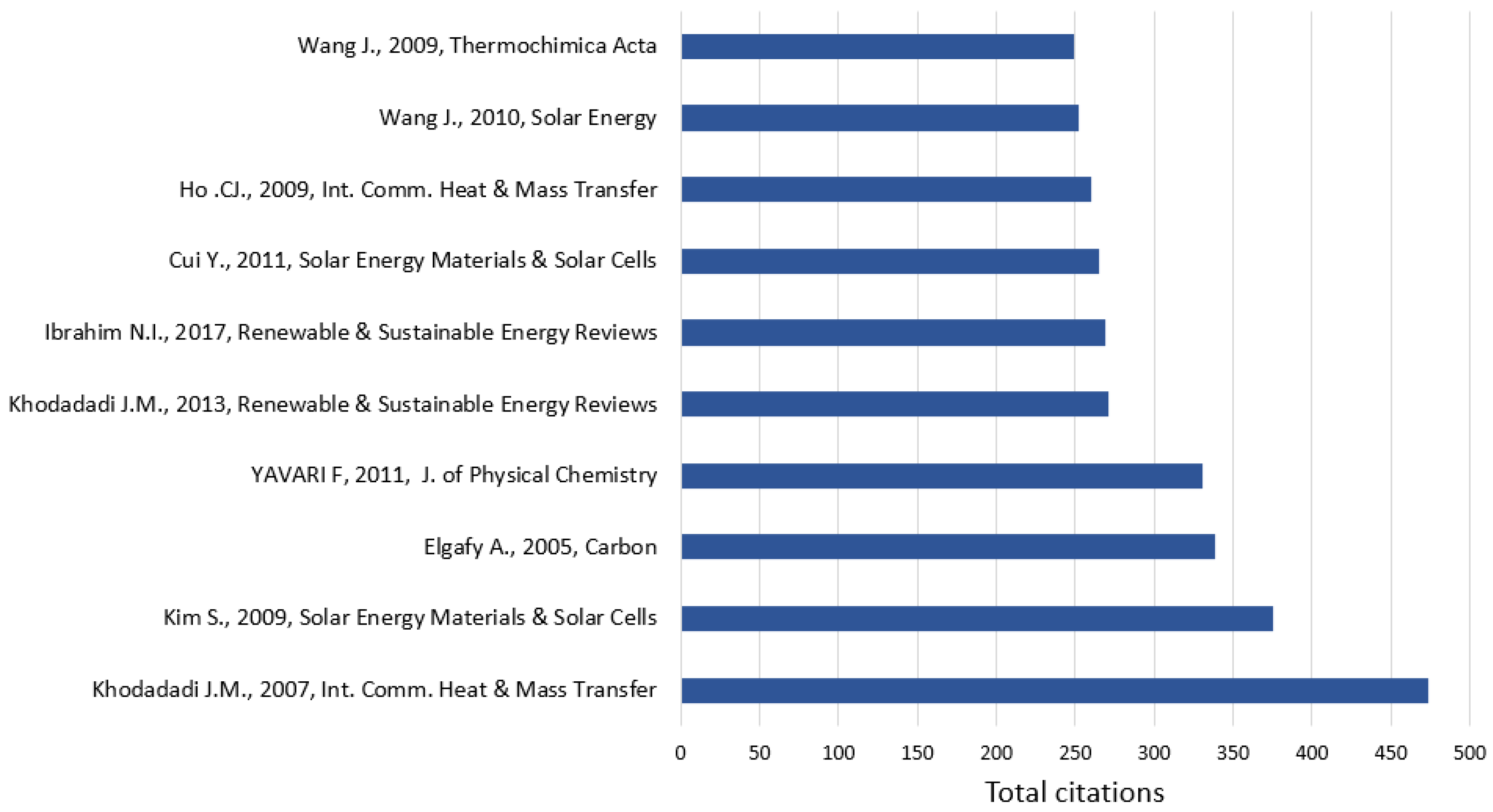 Energies 15 03426 g010 550