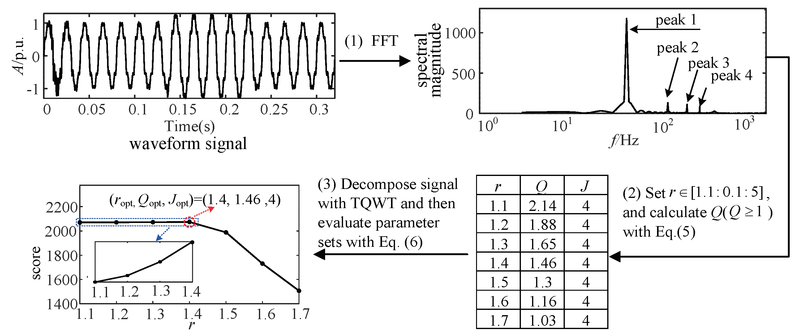 Energies 15 03428 g005