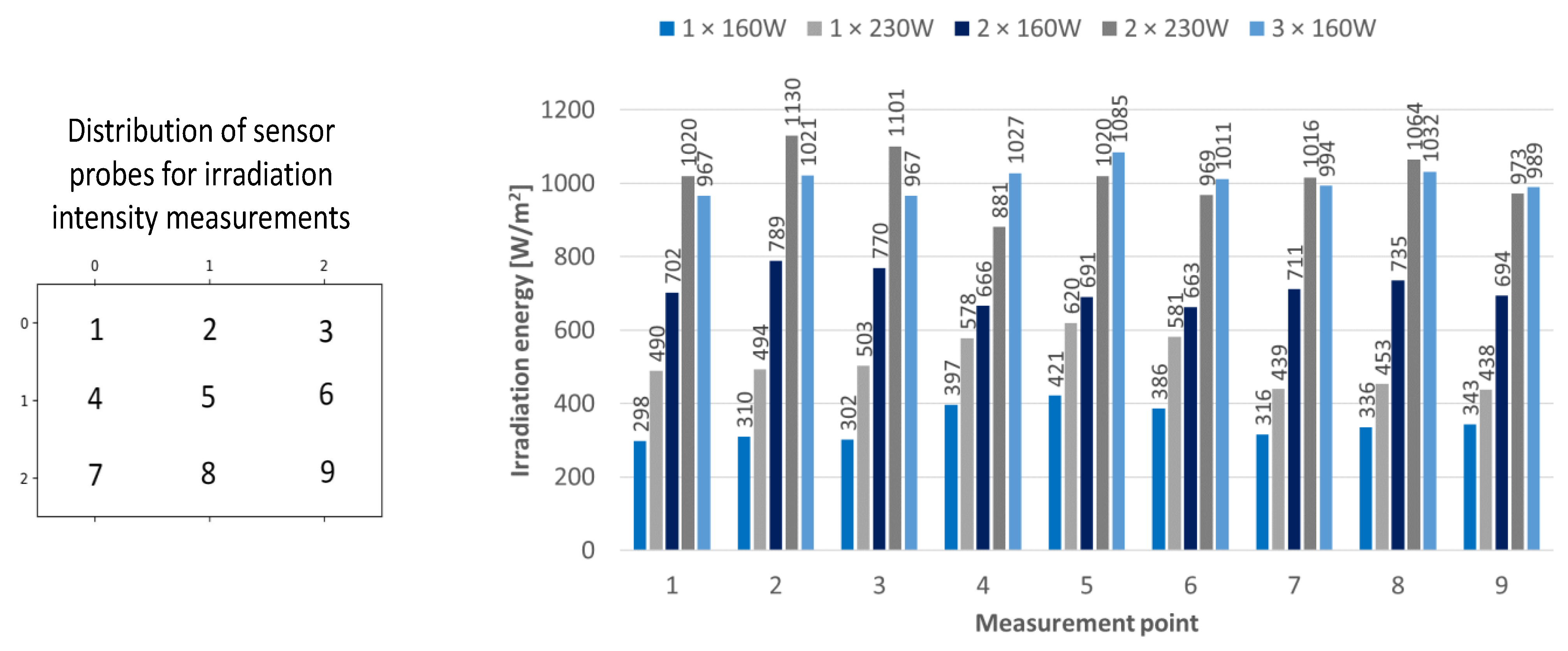 Energies 15 03430 g005