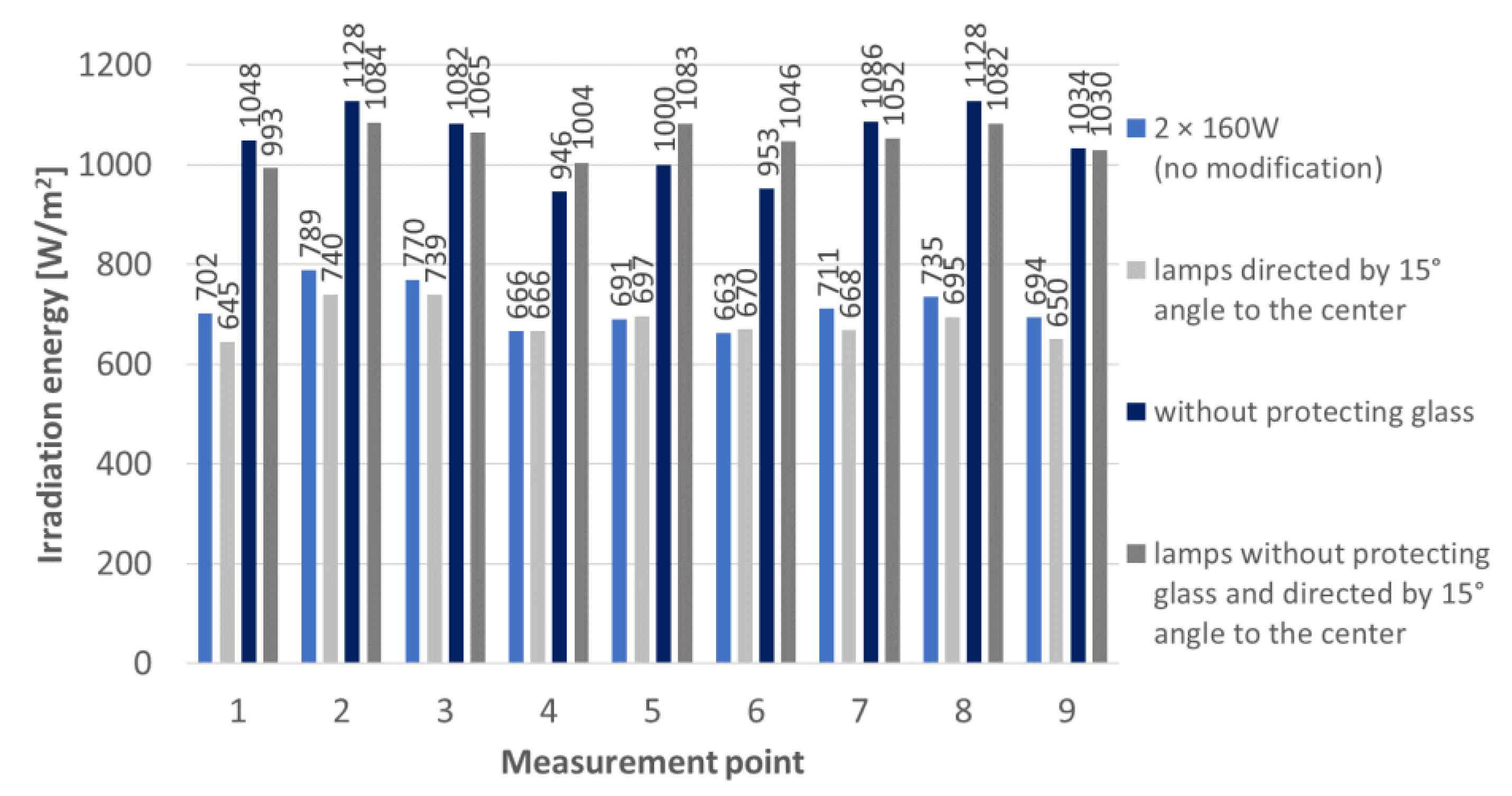 Energies 15 03430 g006