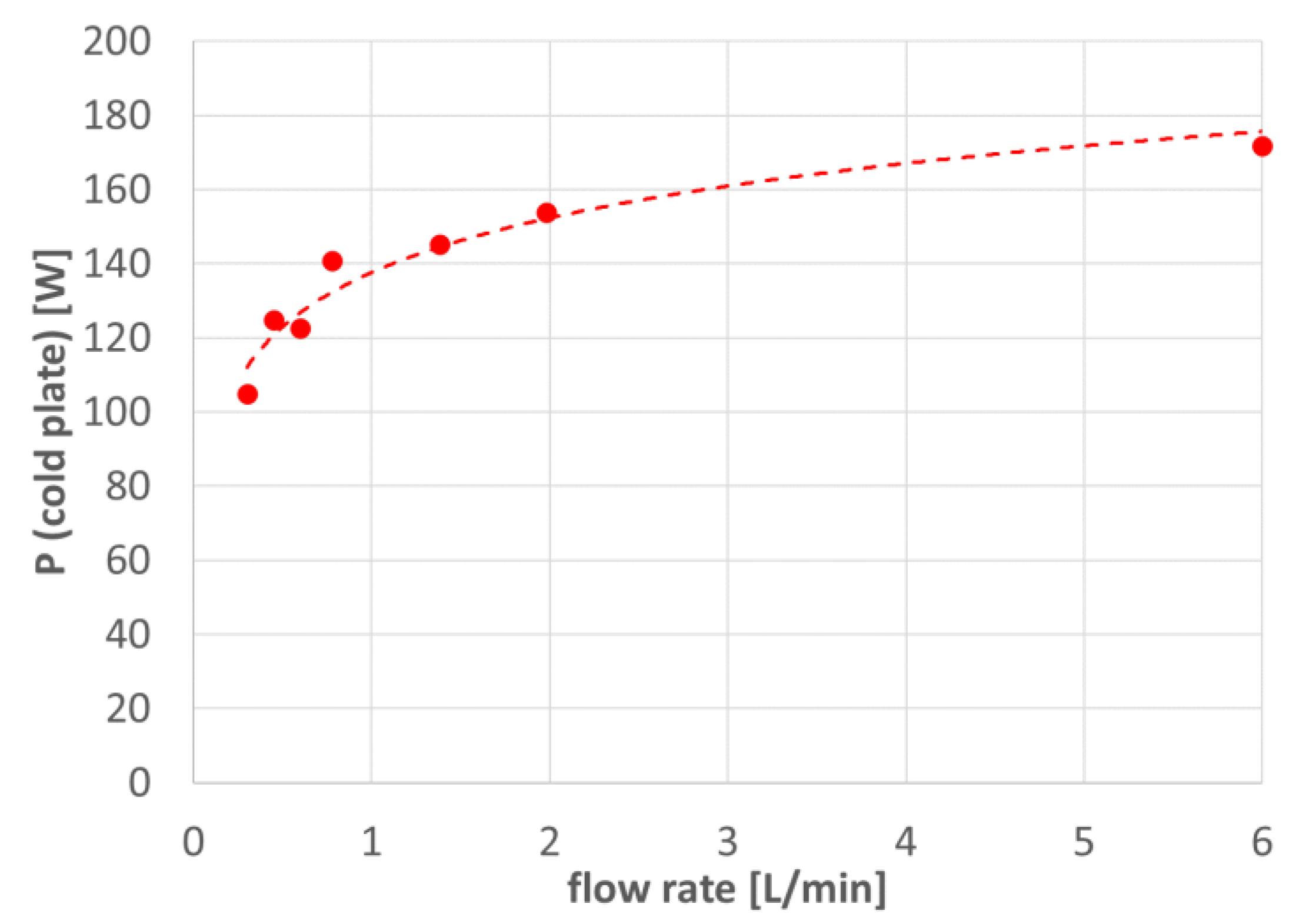 Energies 15 03430 g007