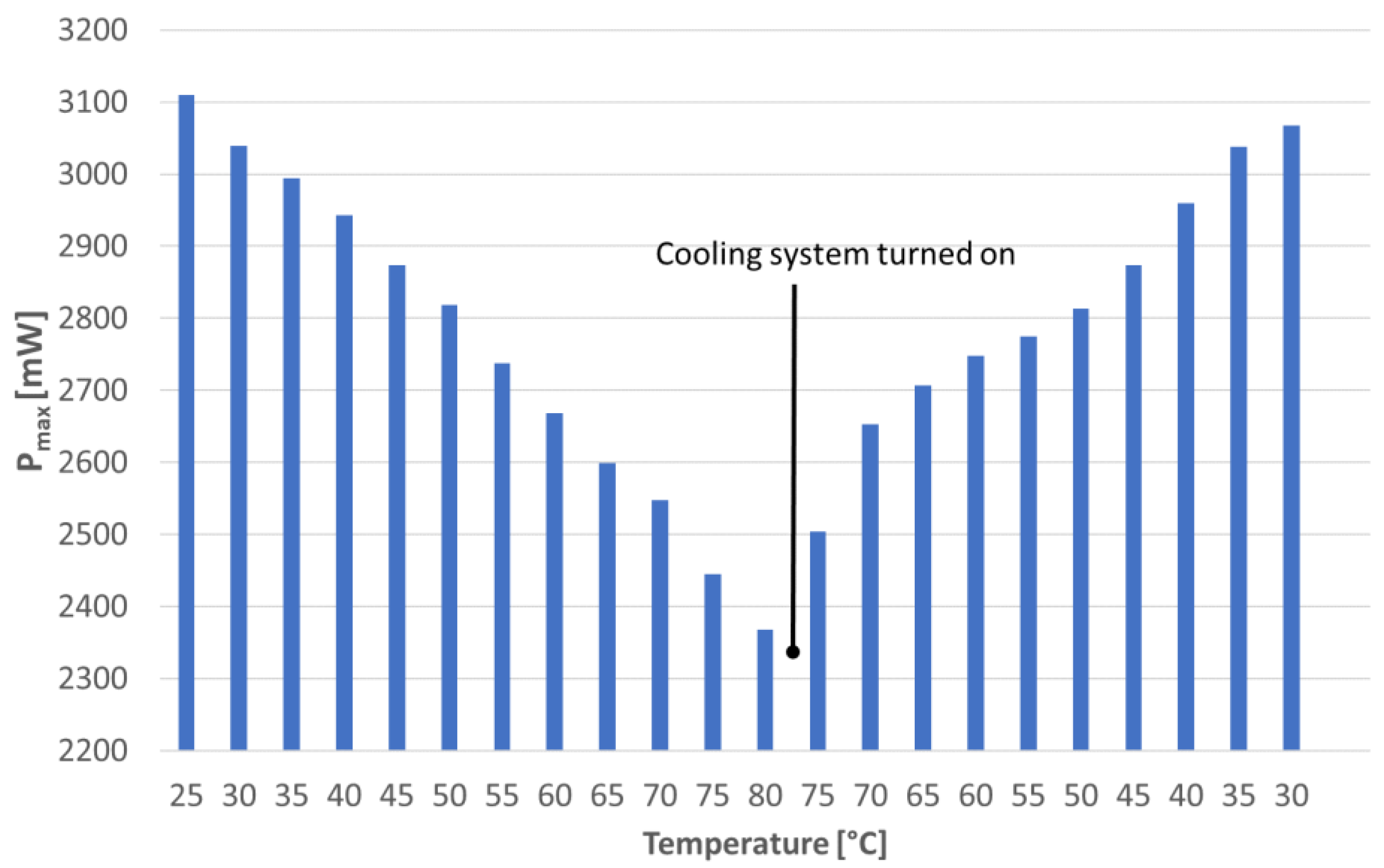 Energies 15 03430 g008