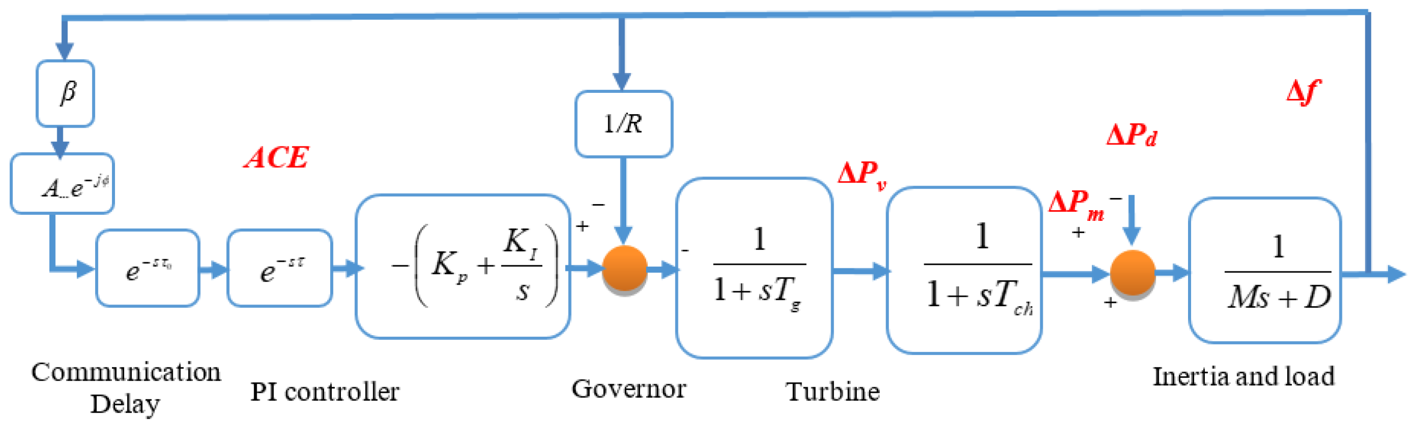 Energies 15 03434 g001 550