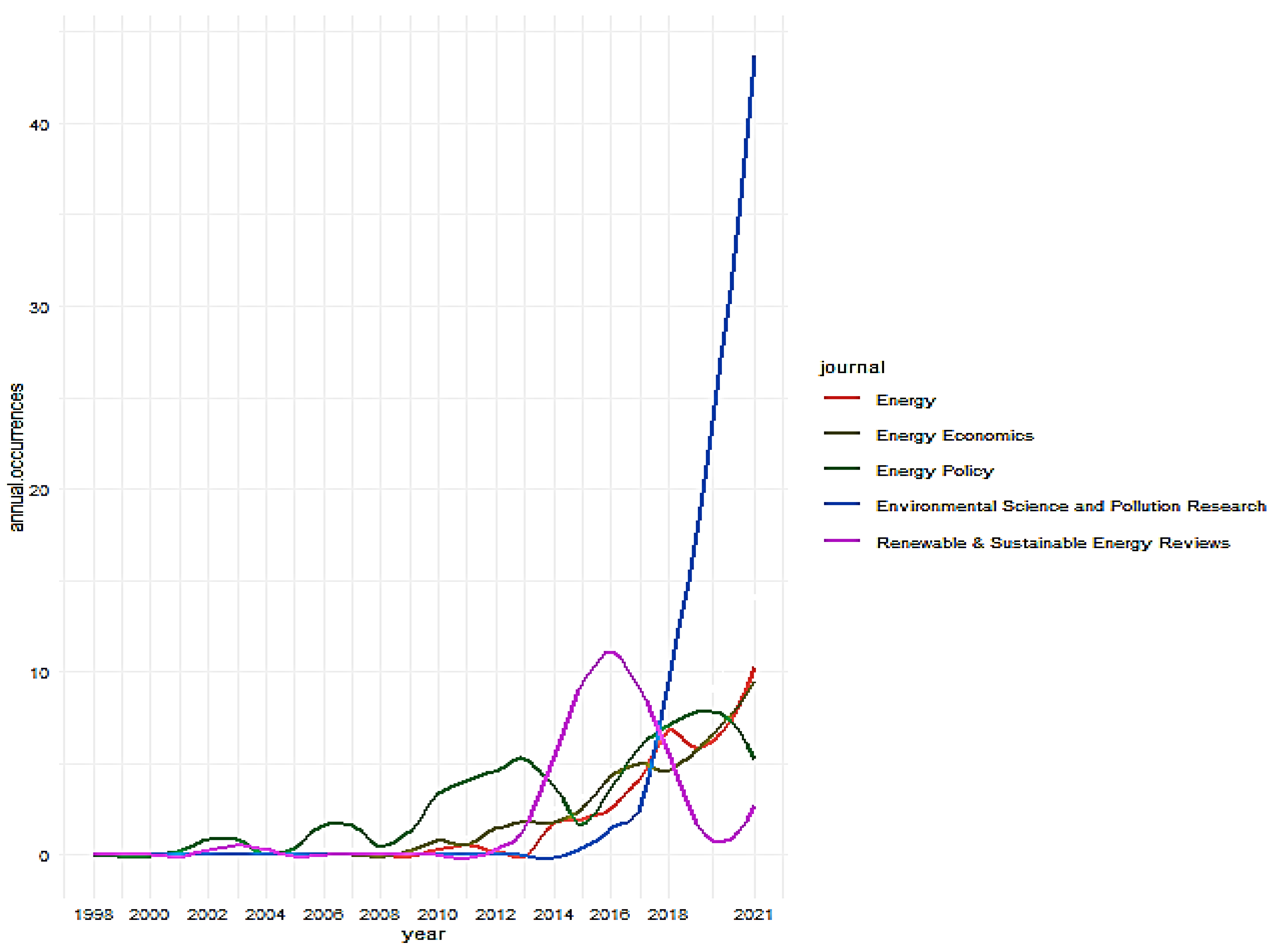 Energies 15 03435 g005 Energies 15 03435 g005