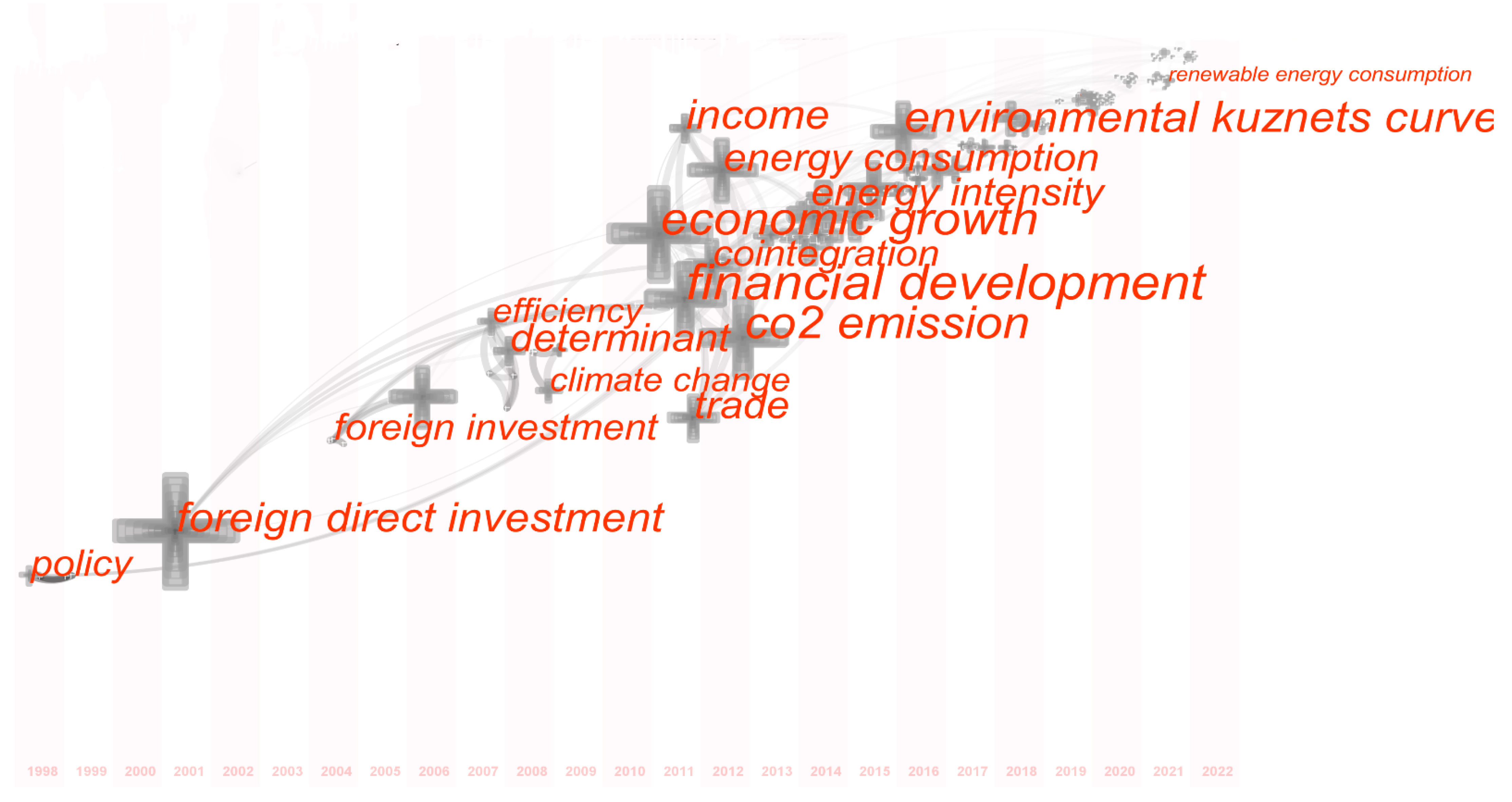 Energies 15 03435 g007 Energies 15 03435 g007