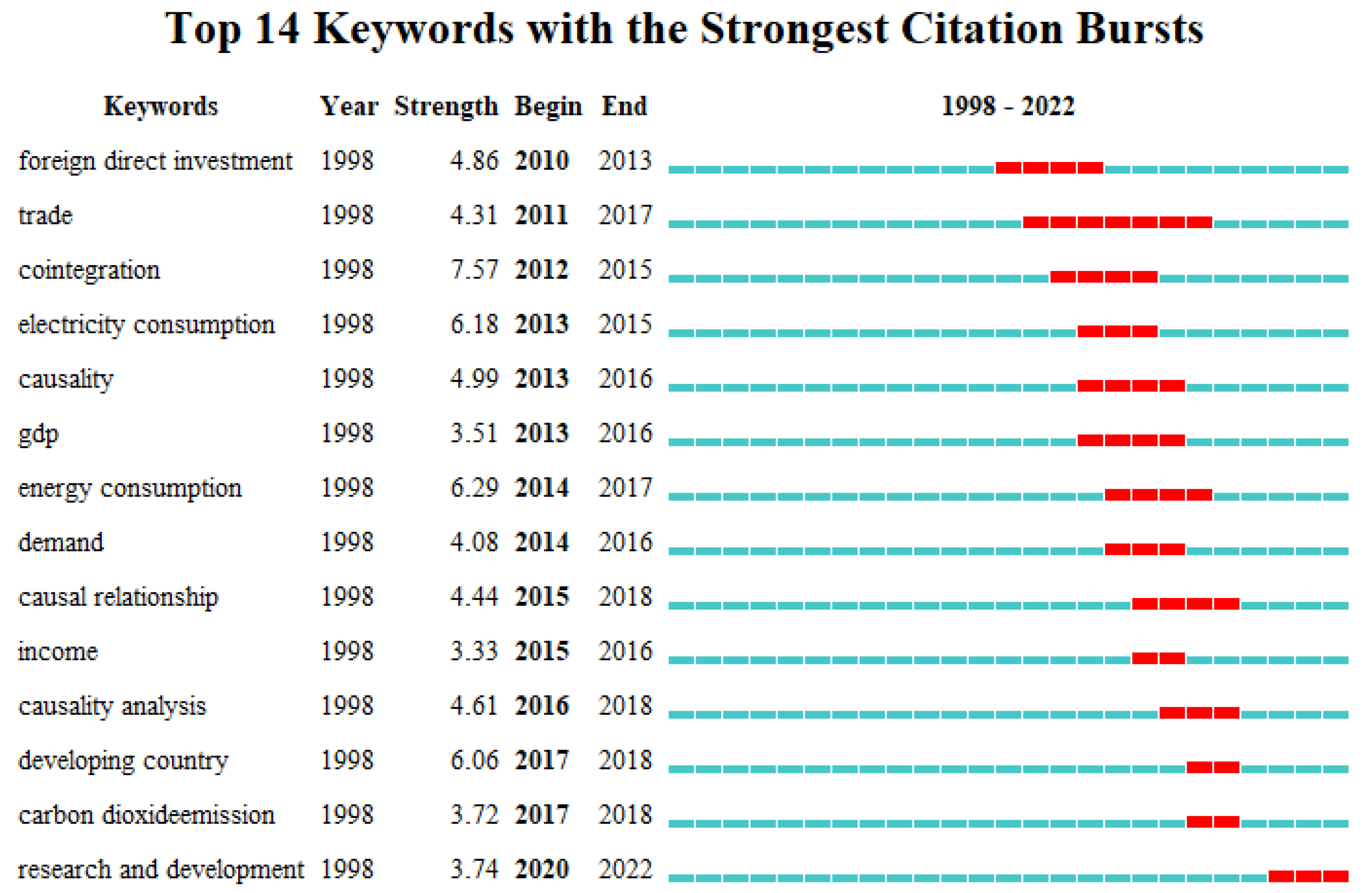 Energies 15 03435 g008 Energies 15 03435 g008