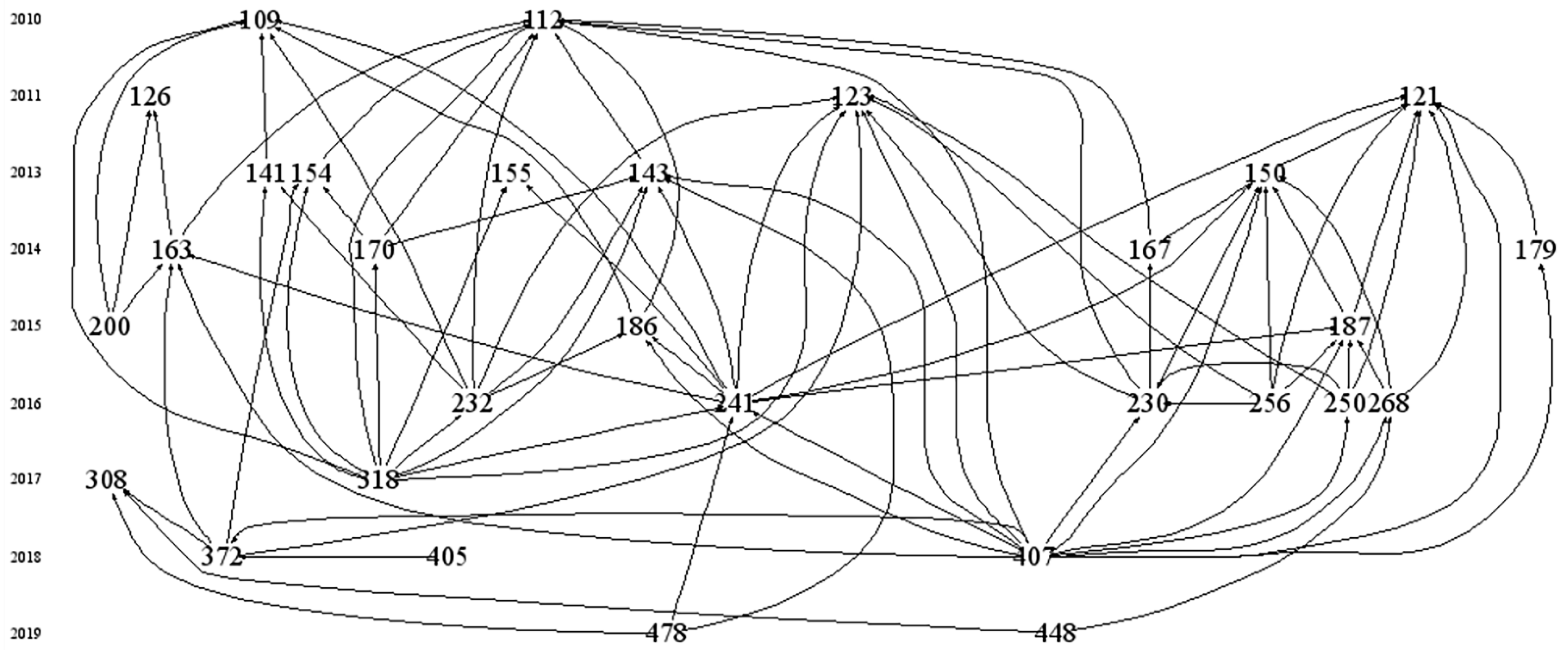 Energies 15 03435 g011 Energies 15 03435 g011