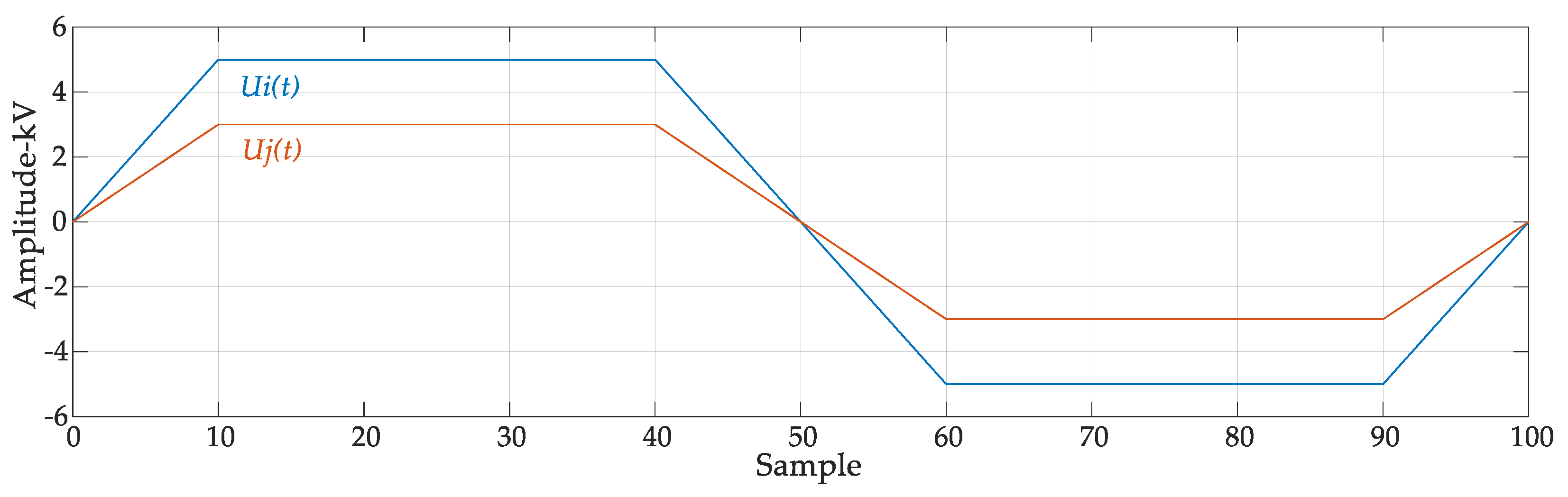 Energies 15 03437 g006