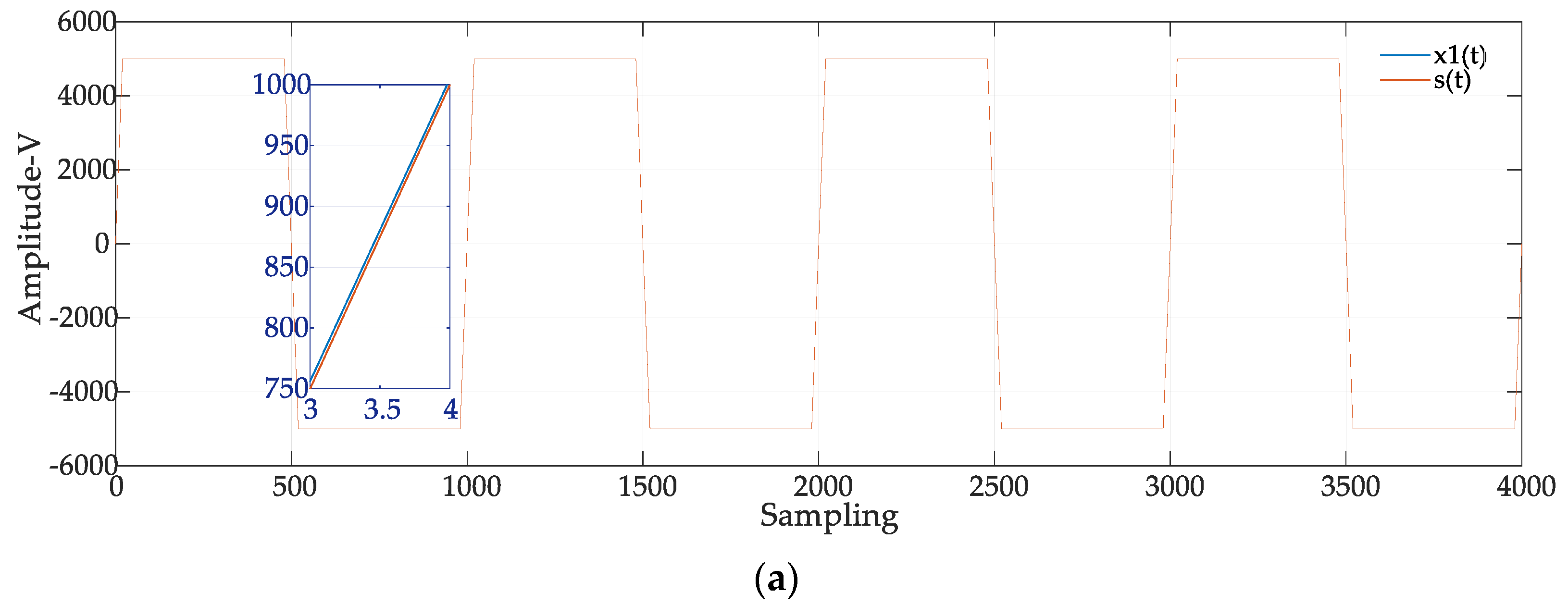 Energies 15 03437 g008a