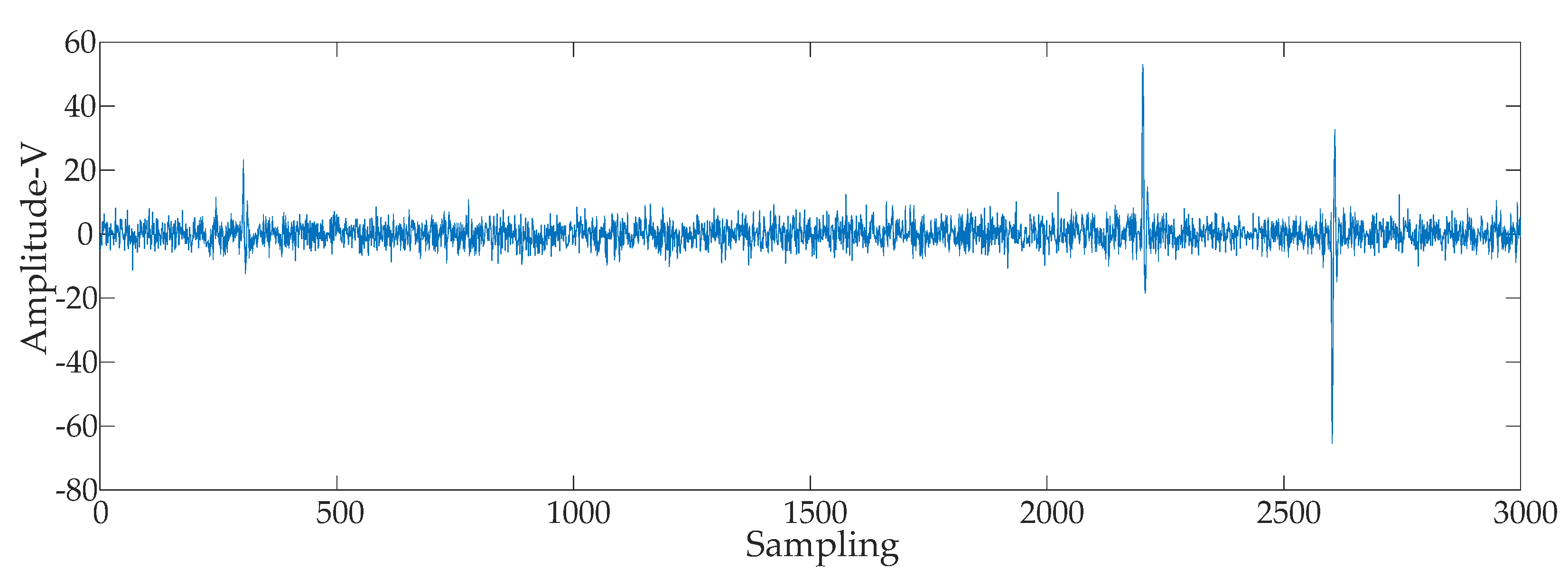 Energies 15 03437 g017