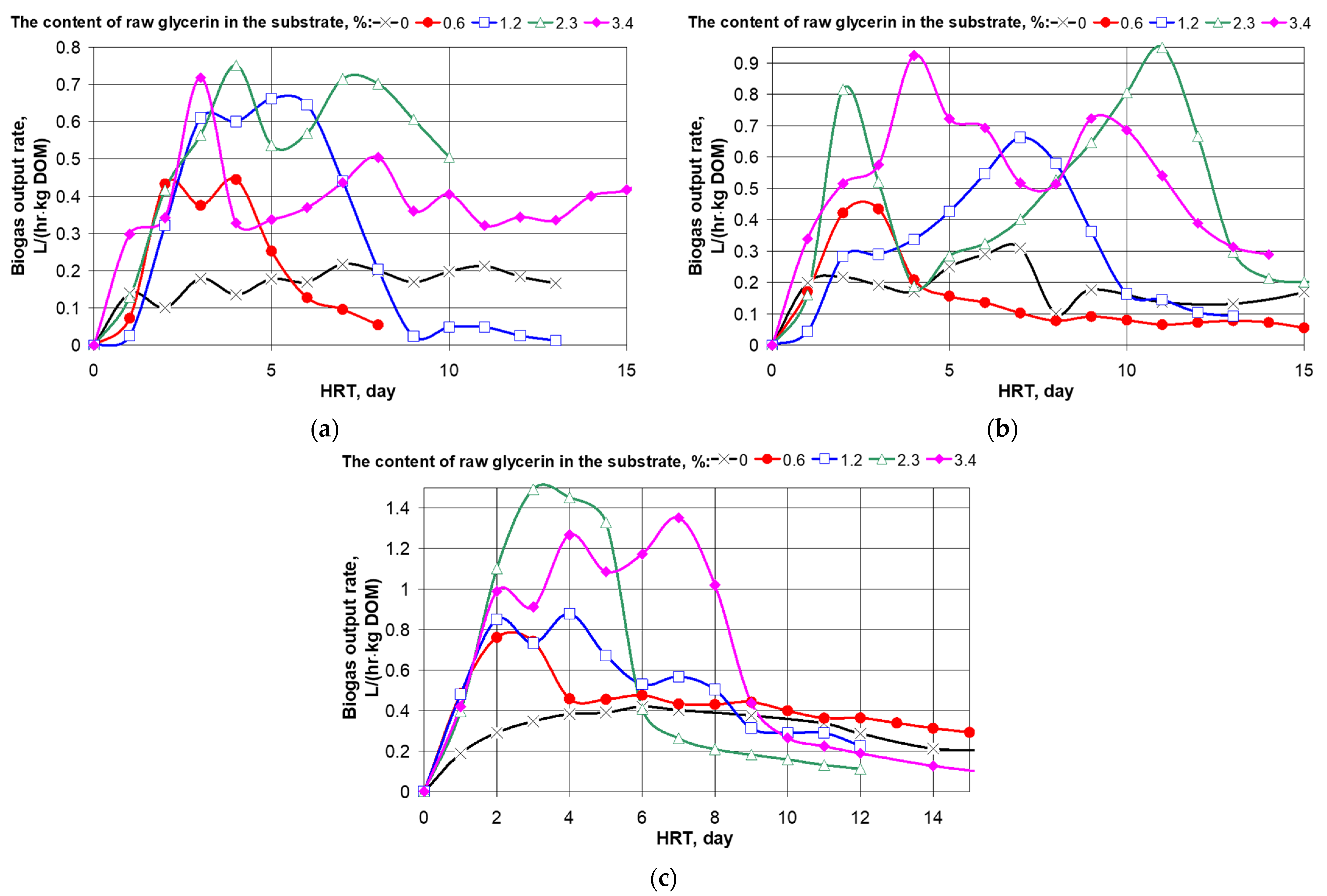 Energies 15 03439 g002