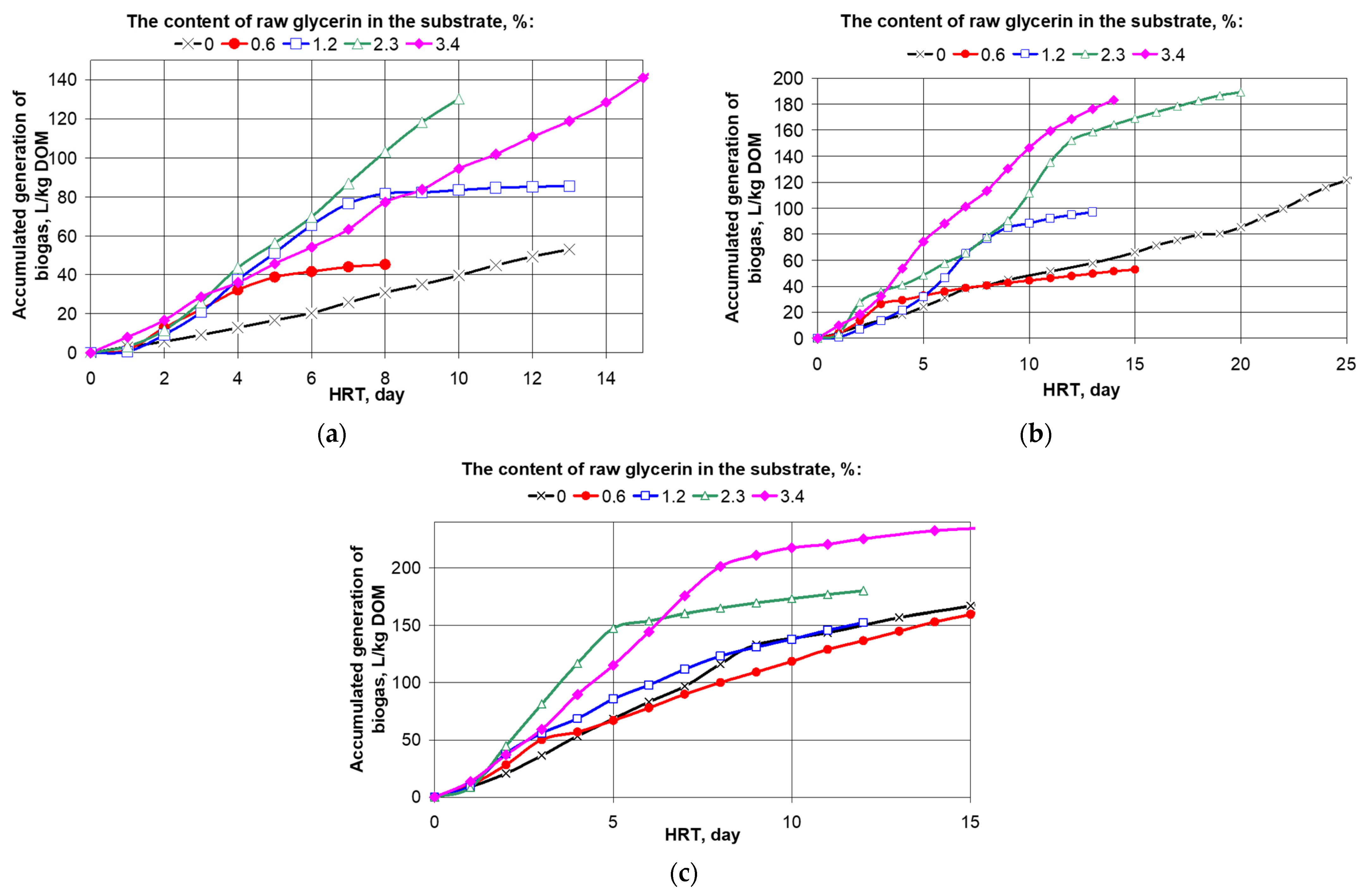 Energies 15 03439 g003