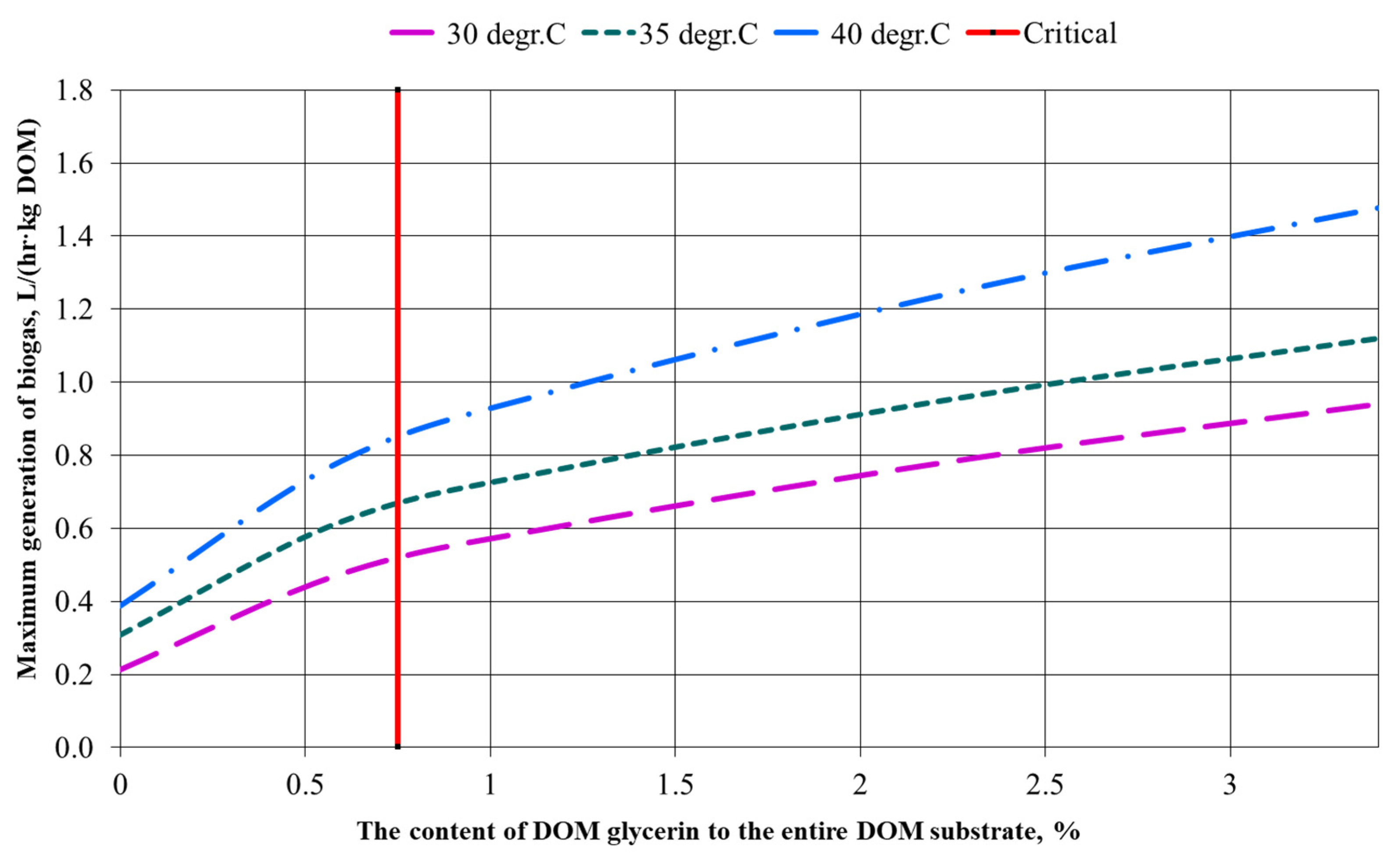 Energies 15 03439 g004