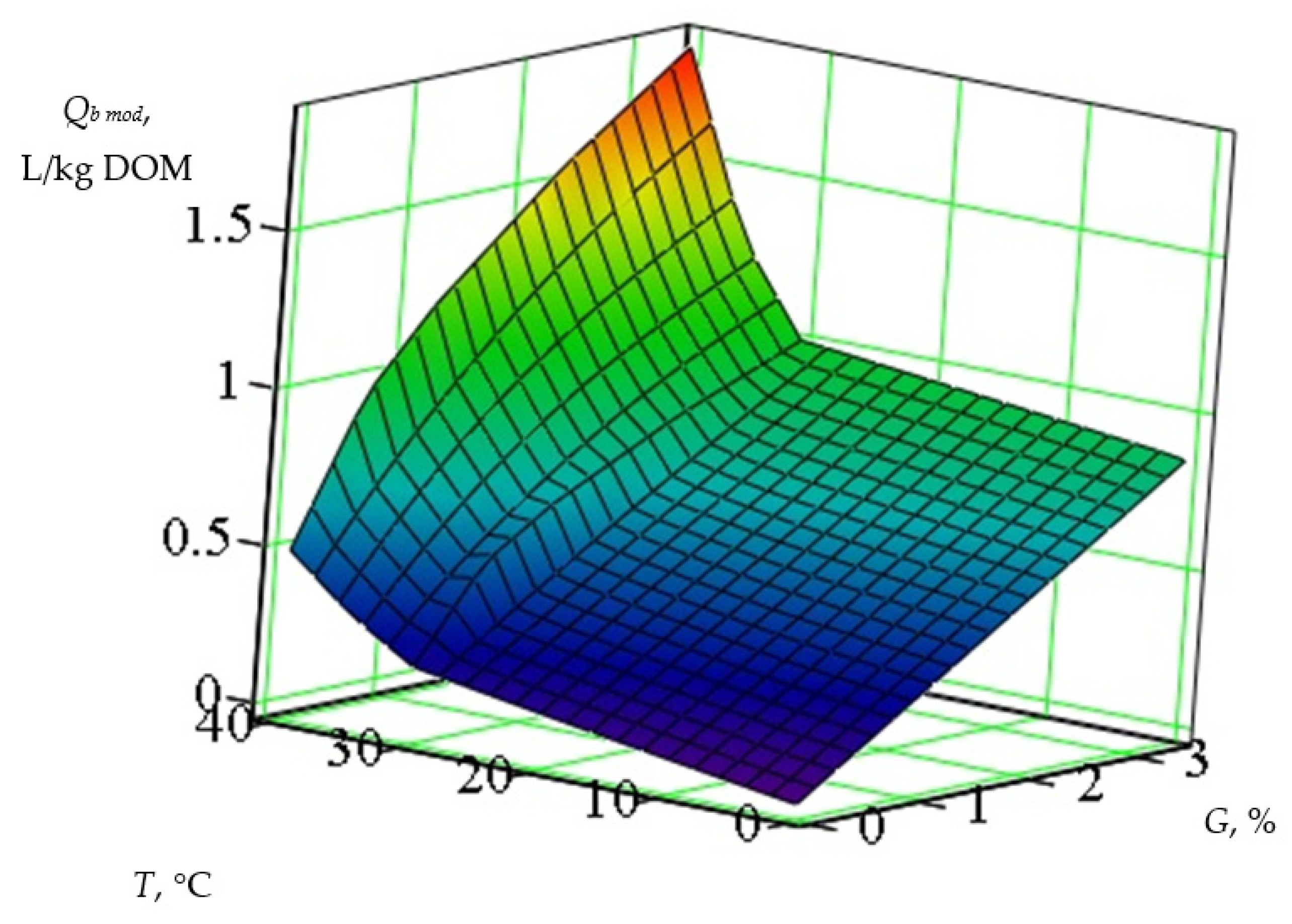 Energies 15 03439 g005