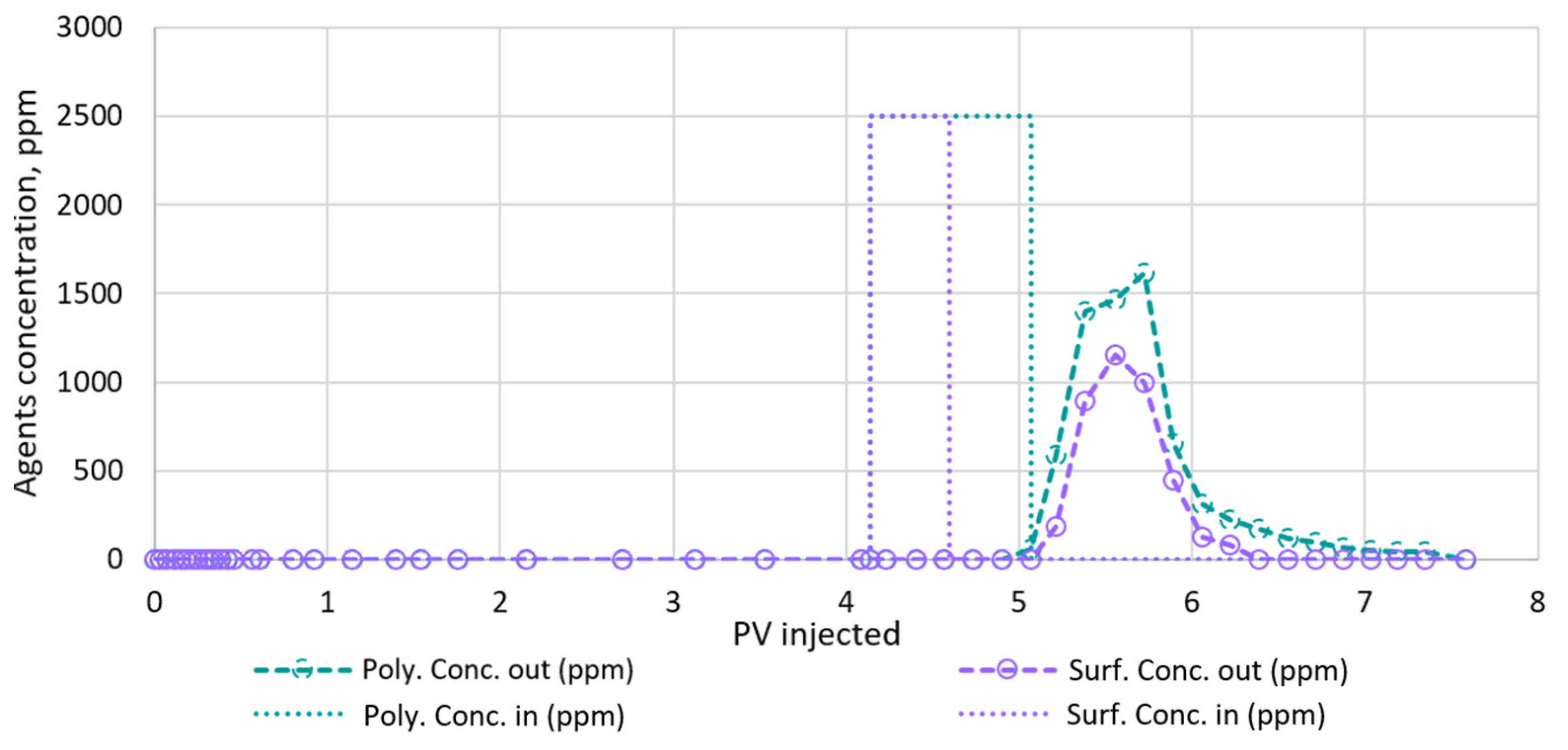 Energies 15 03440 g002