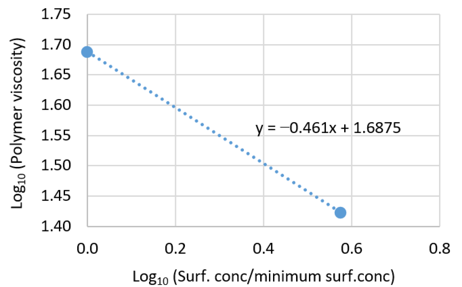 Energies 15 03440 g004
