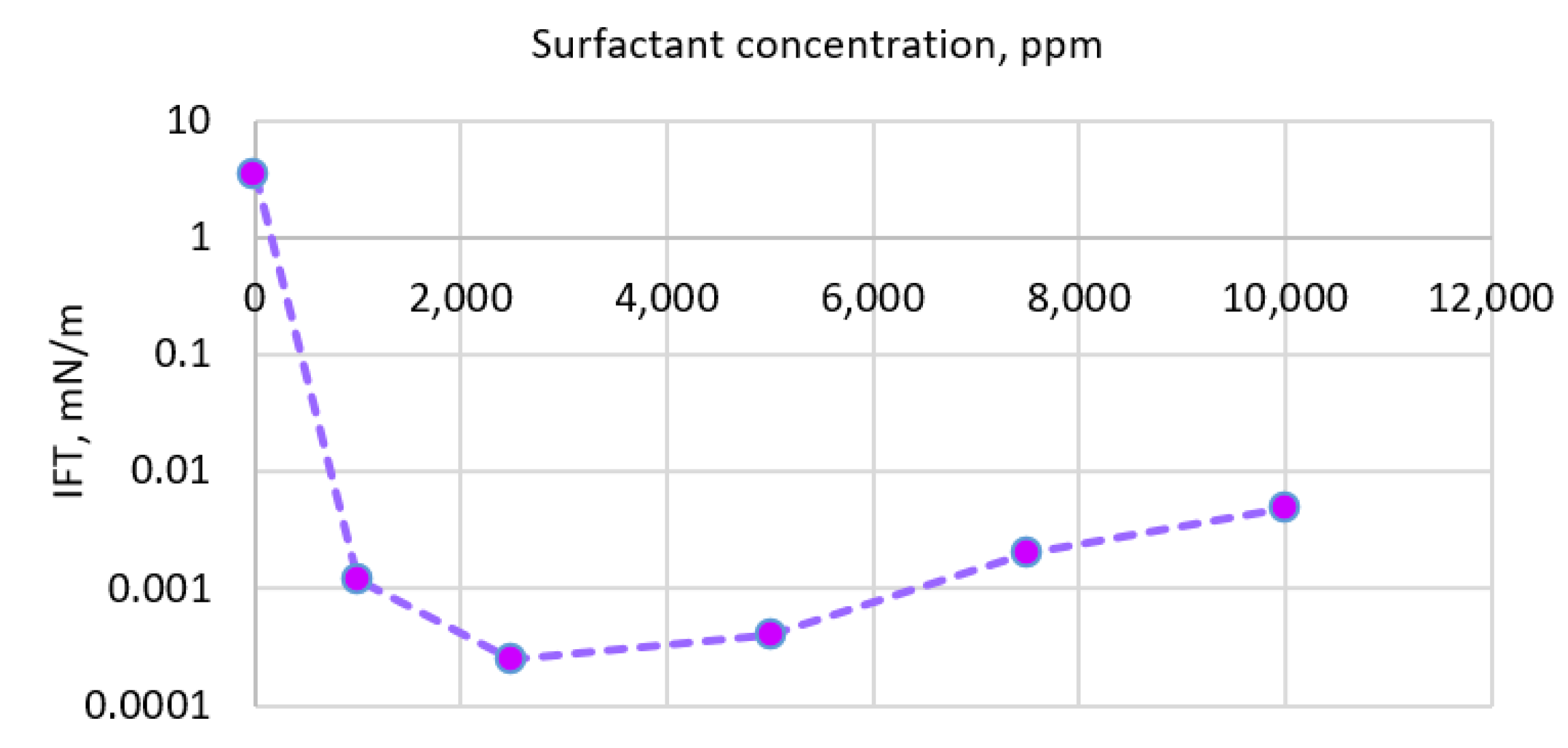 Energies 15 03440 g006