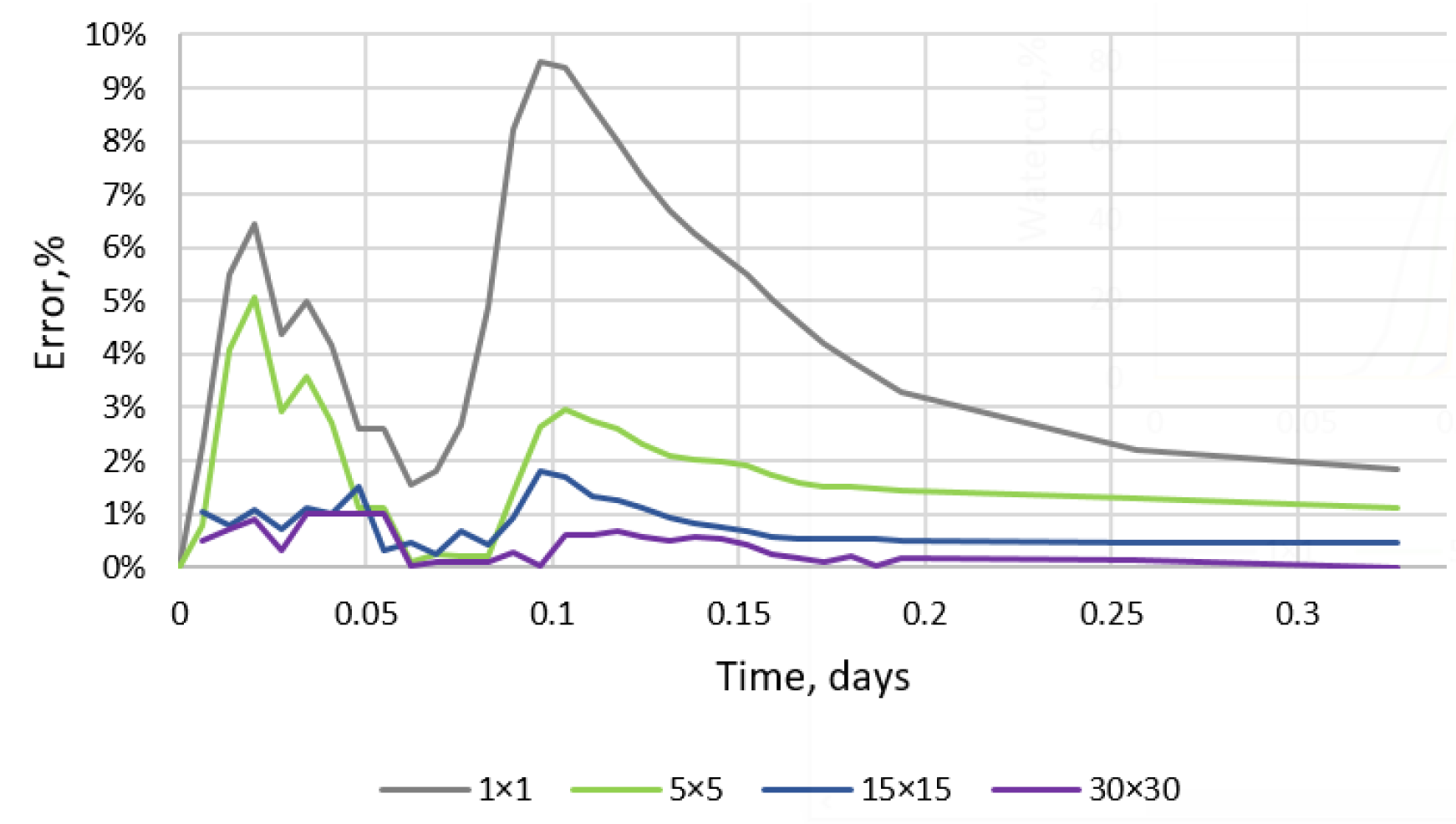 Energies 15 03440 g012