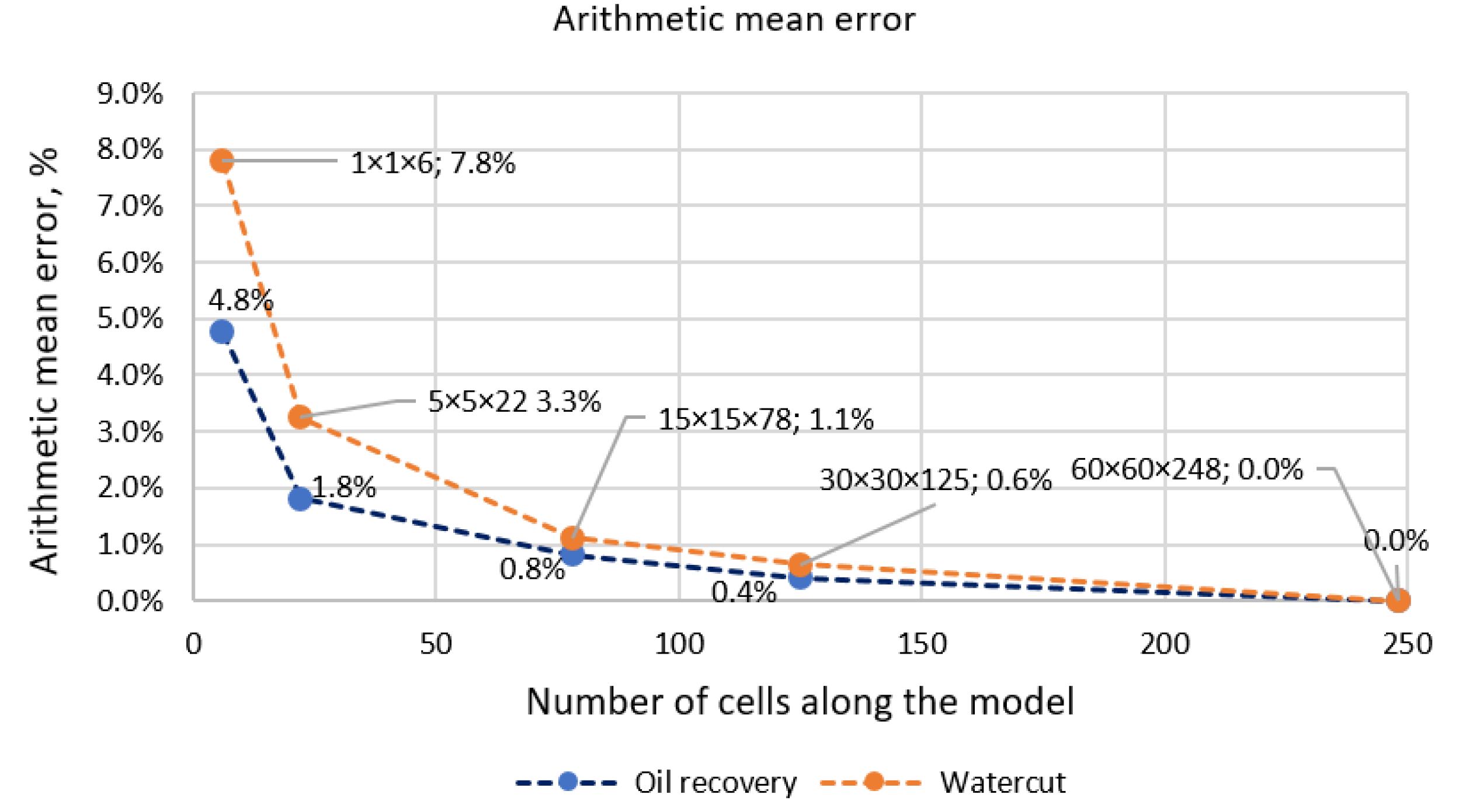 Energies 15 03440 g014