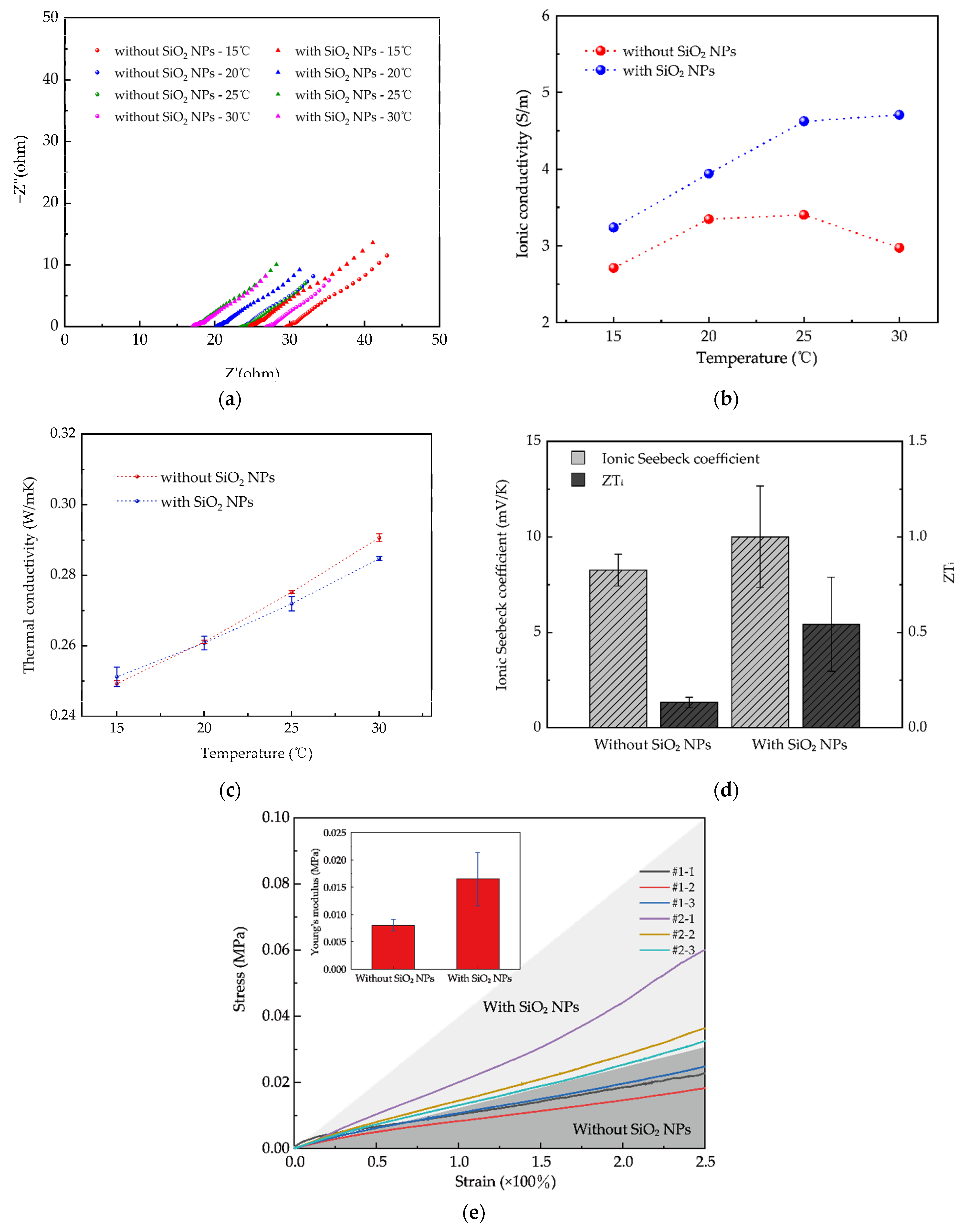 Energies 15 03441 g005