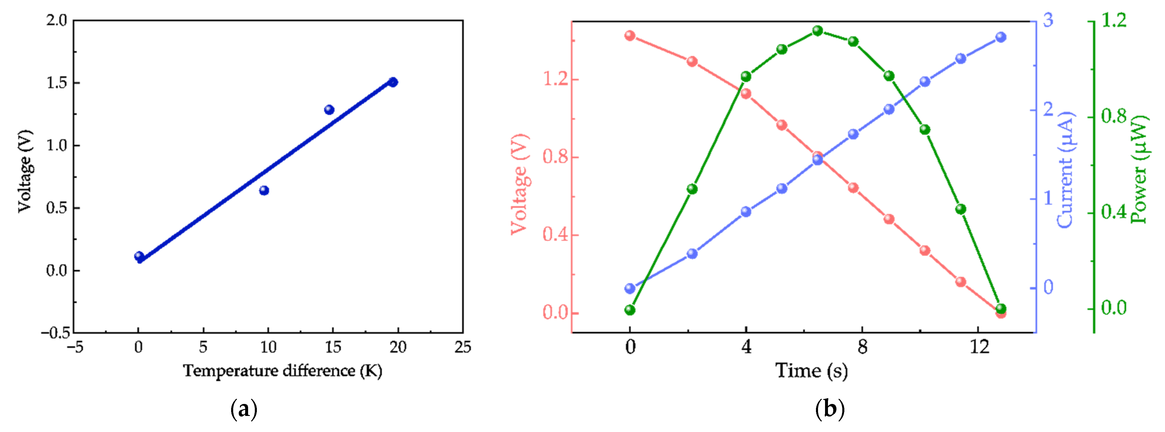 Energies 15 03441 g007