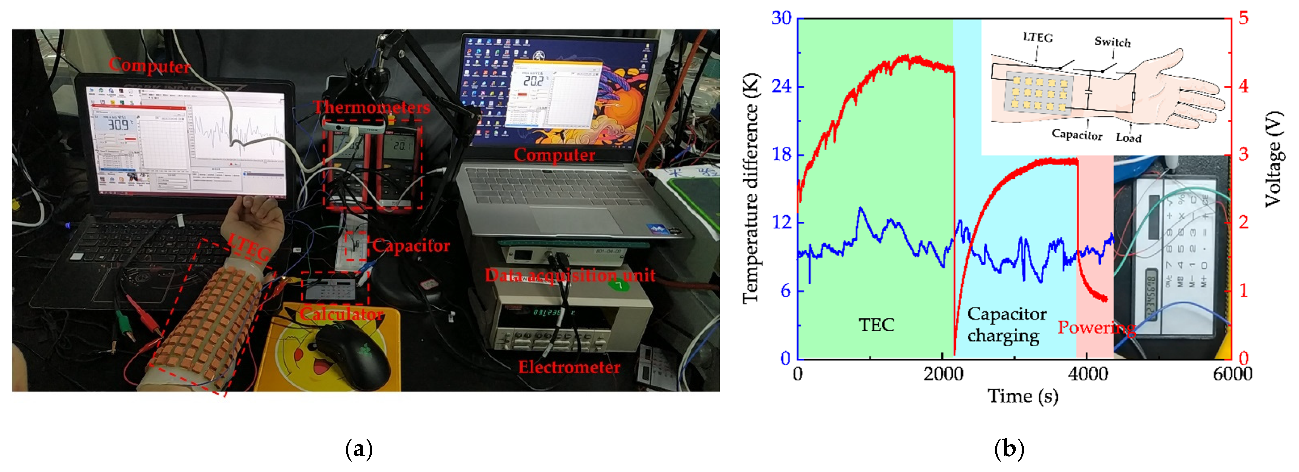 Energies 15 03441 g010
