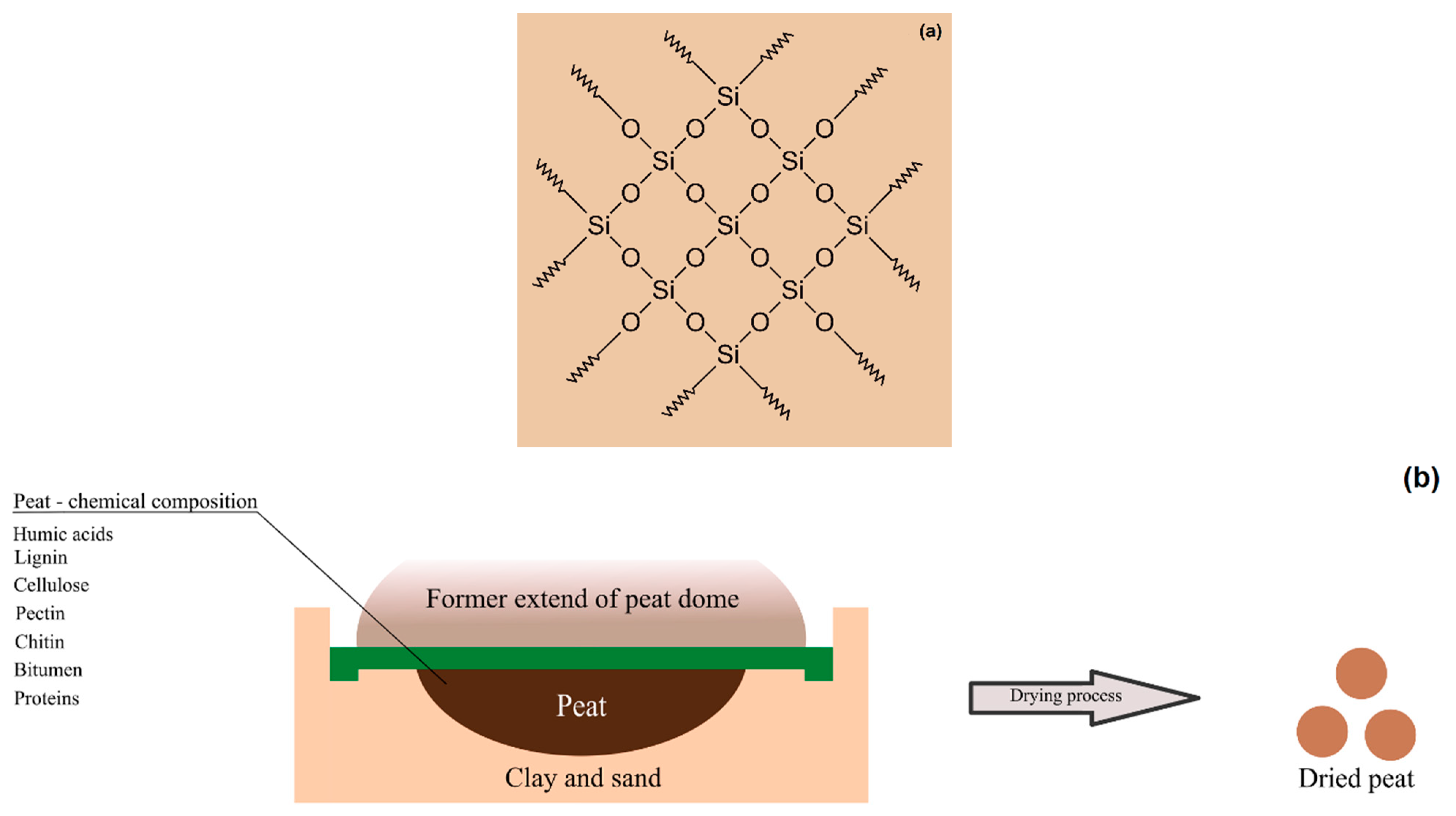 Energies 15 03442 g001