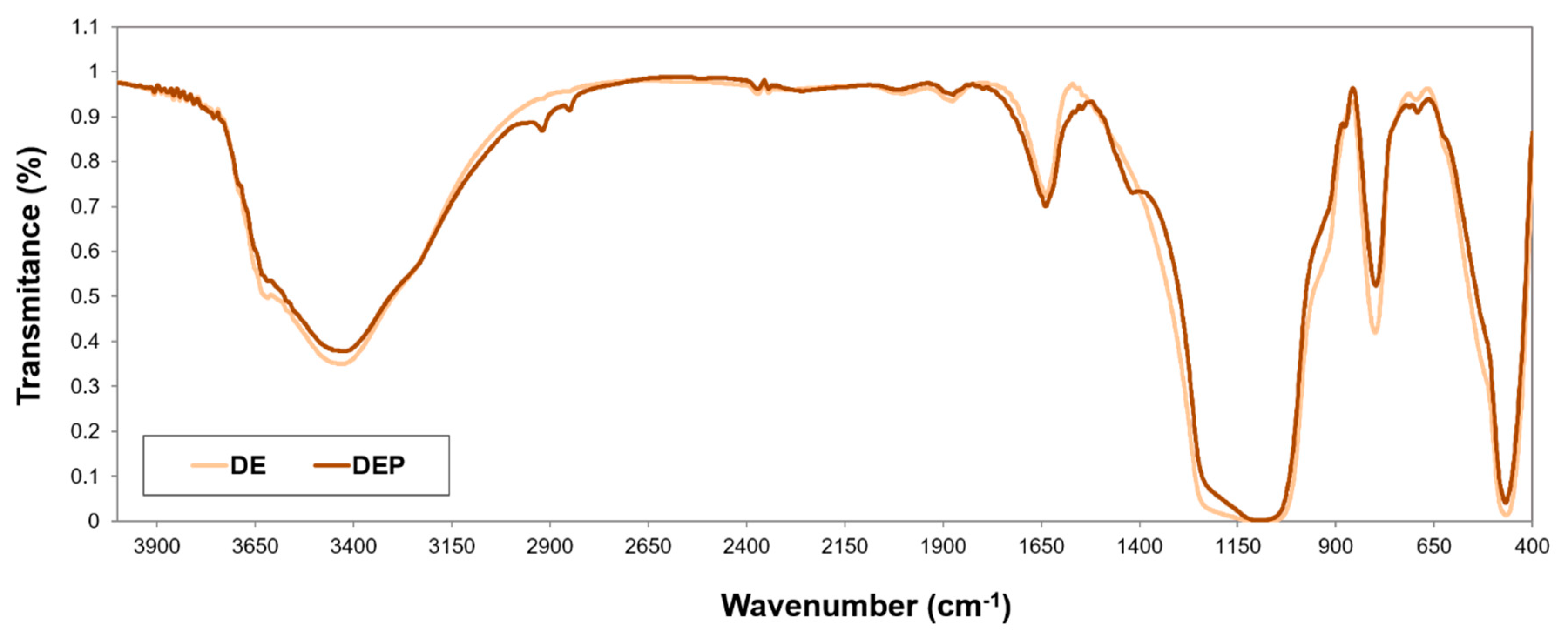 Energies 15 03442 g003