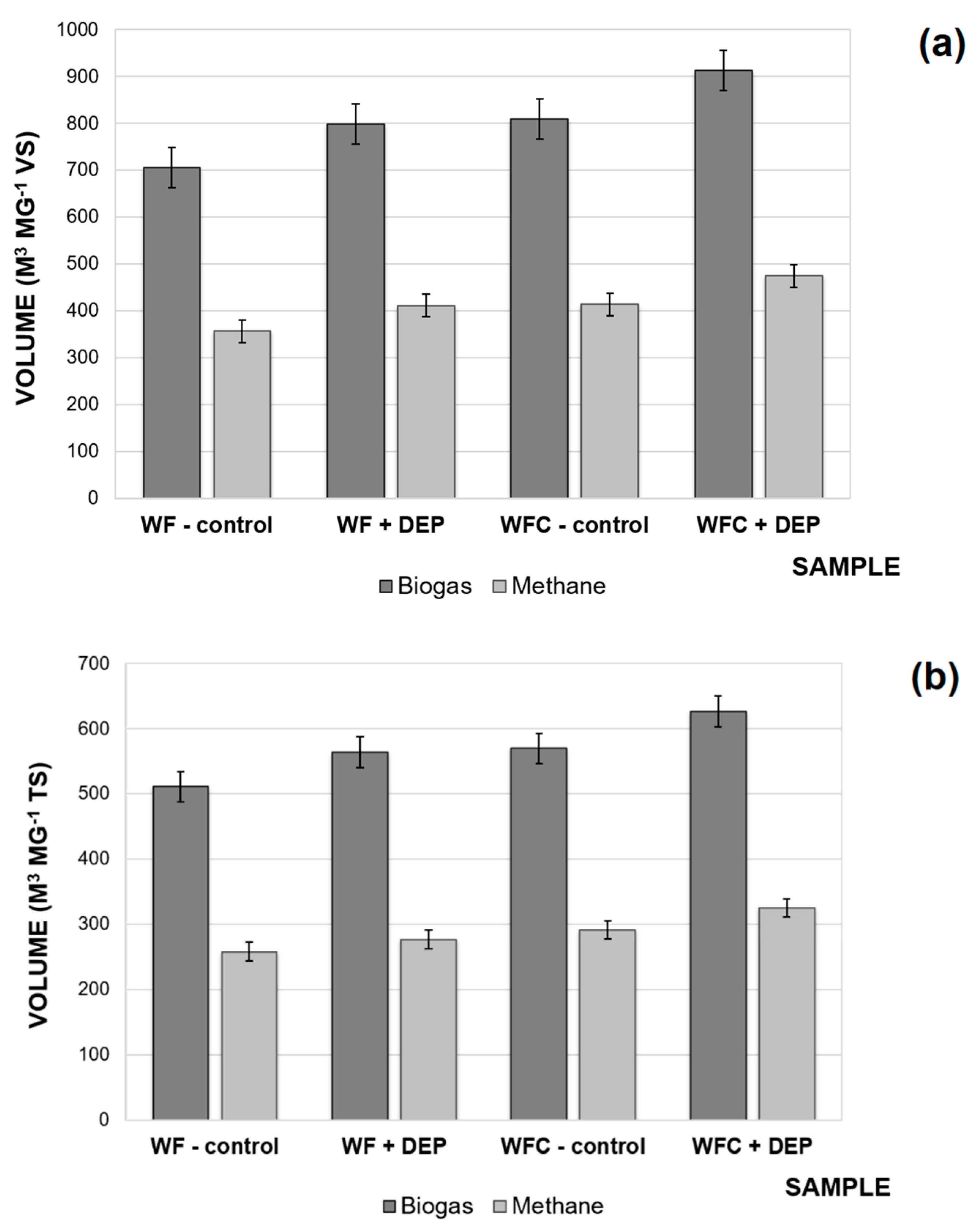 Energies 15 03442 g006