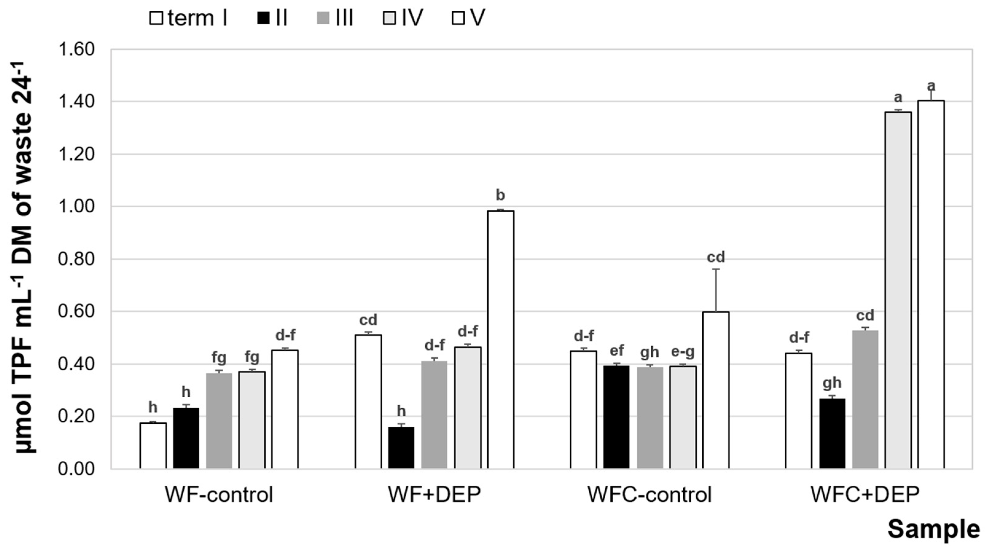 Energies 15 03442 g007