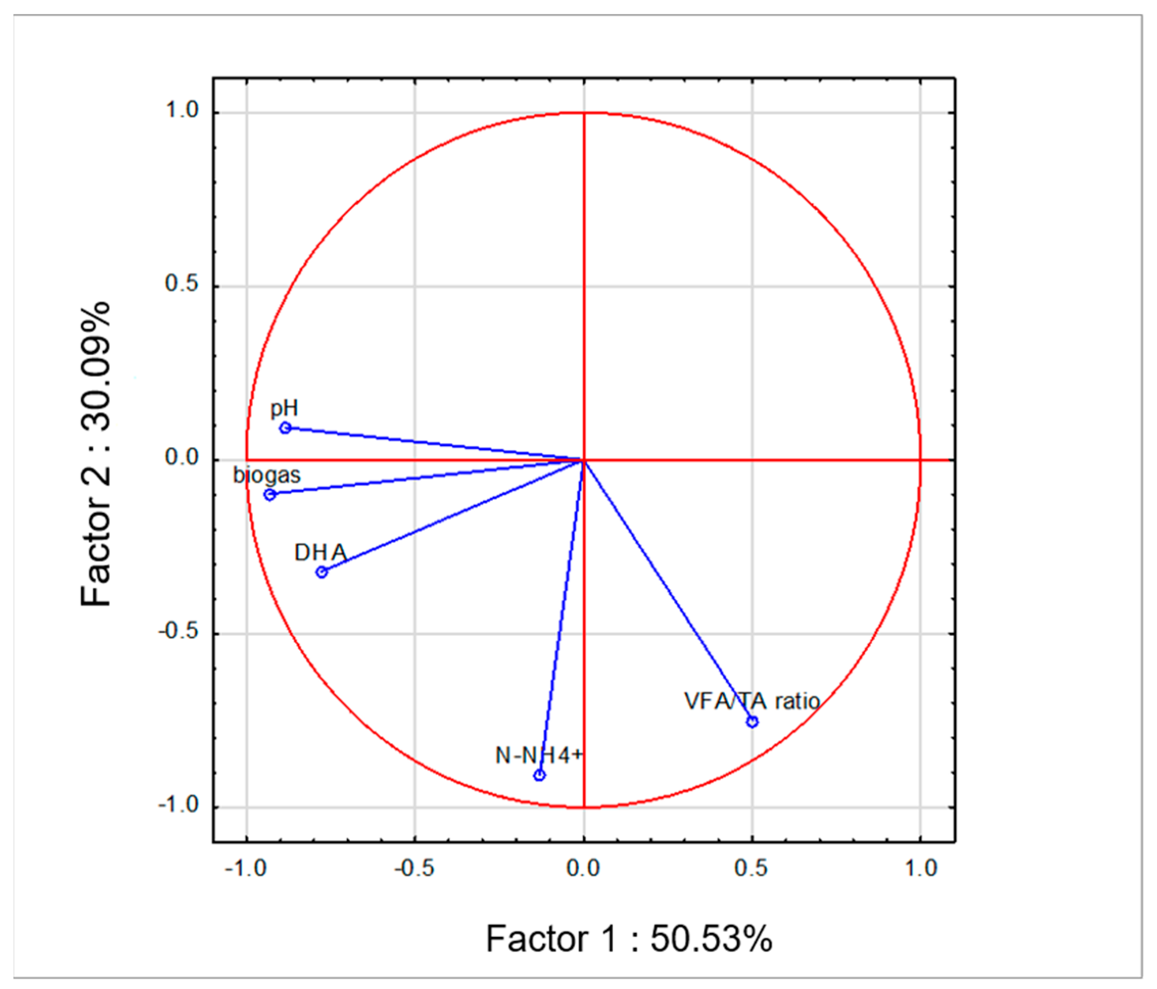 Energies 15 03442 g008