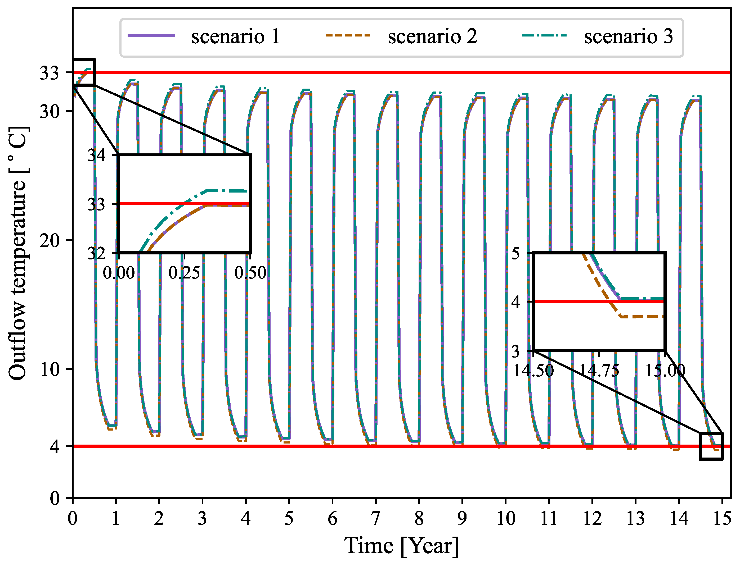 Energies 15 03444 g003 550
